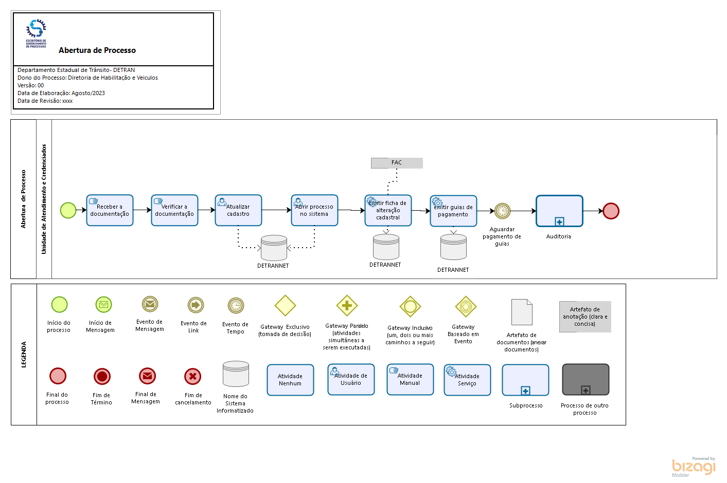 1.3 Transferência de Propriedade com Alteração de Características