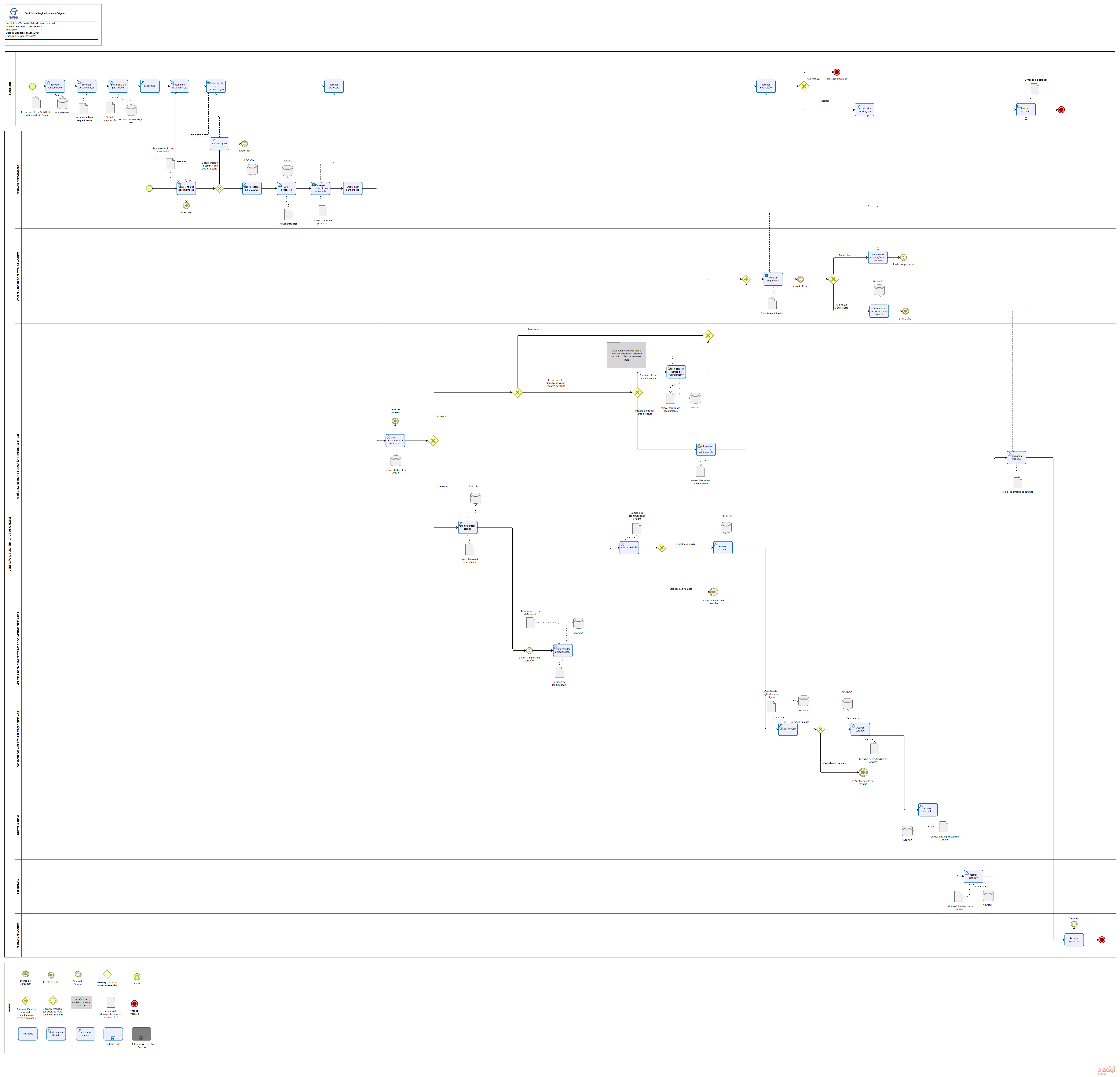 Certidão de Legitimidade de Origem