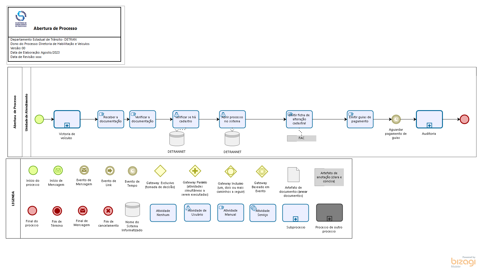 1.1 Substituição de Motor 