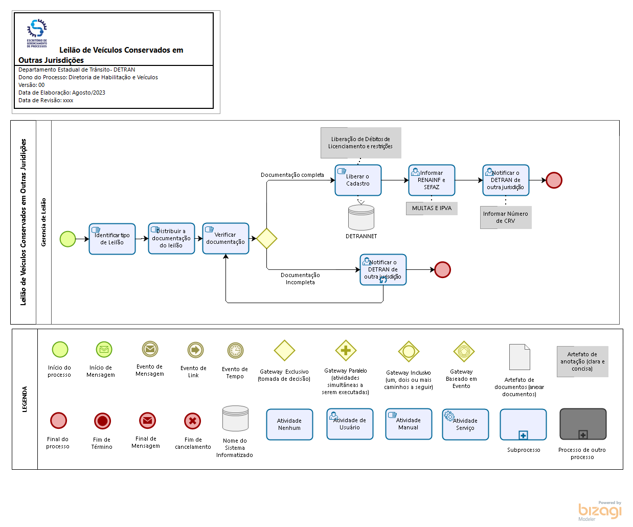 1.2 Veículos Registrados em MT e Leiloado