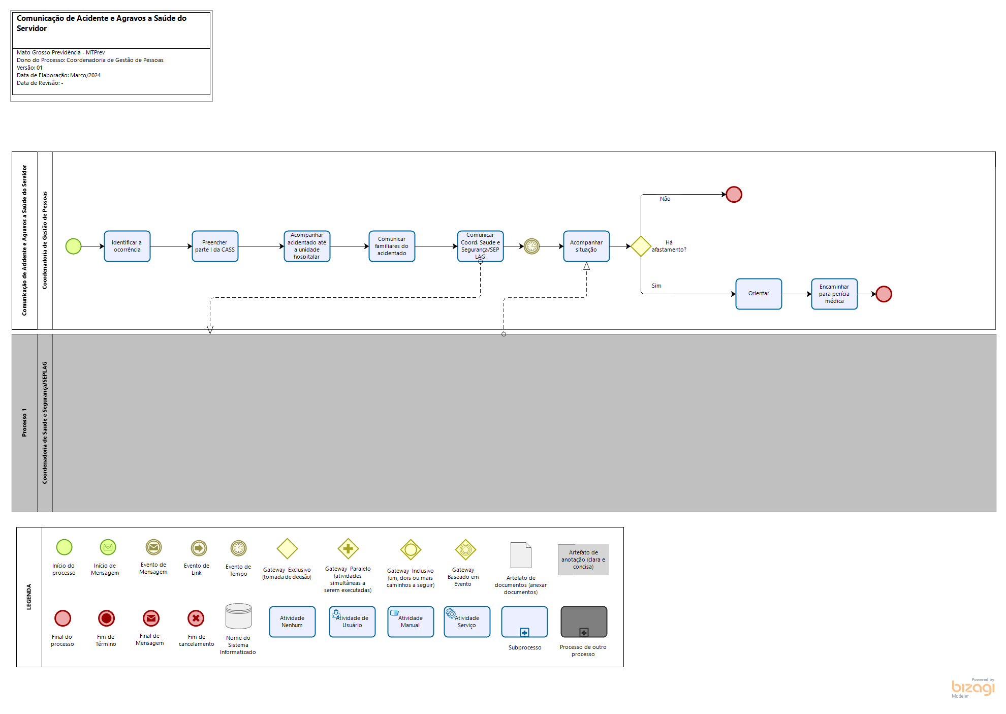 Comunicação de Acidente e Agravos a Saúde do Servidor         