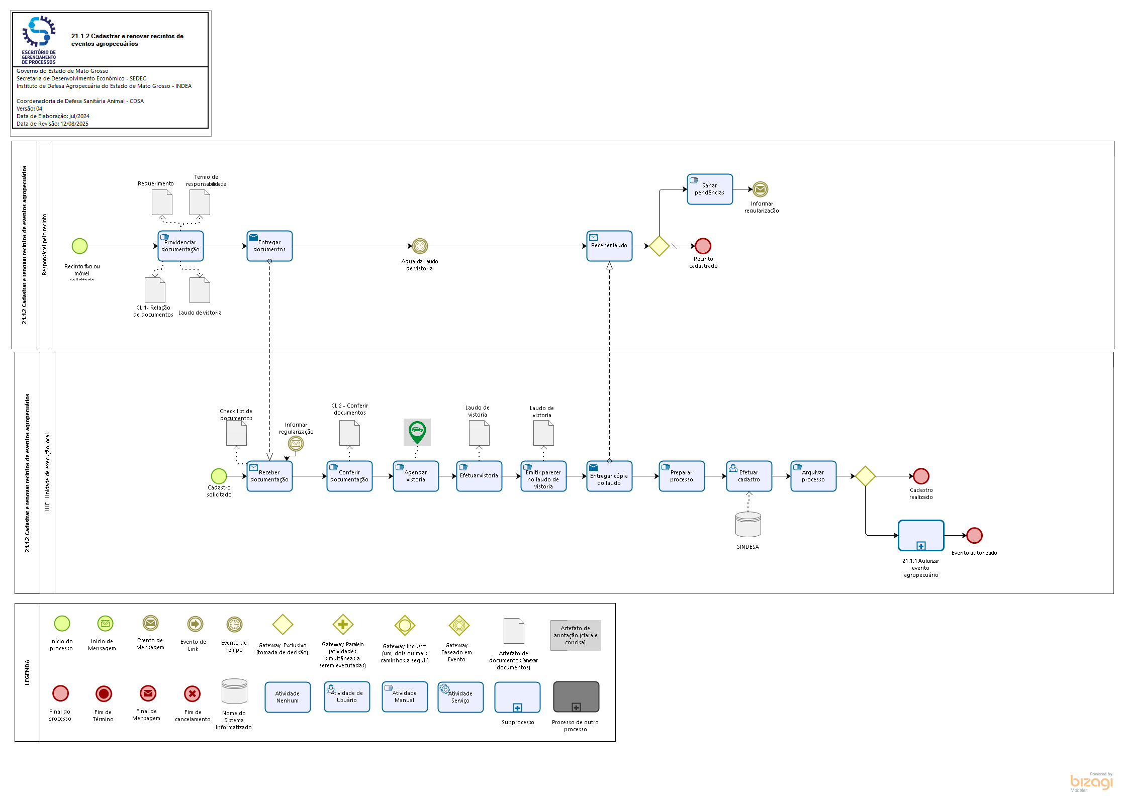 21.1.2 Cadastrar recinto agropecuário