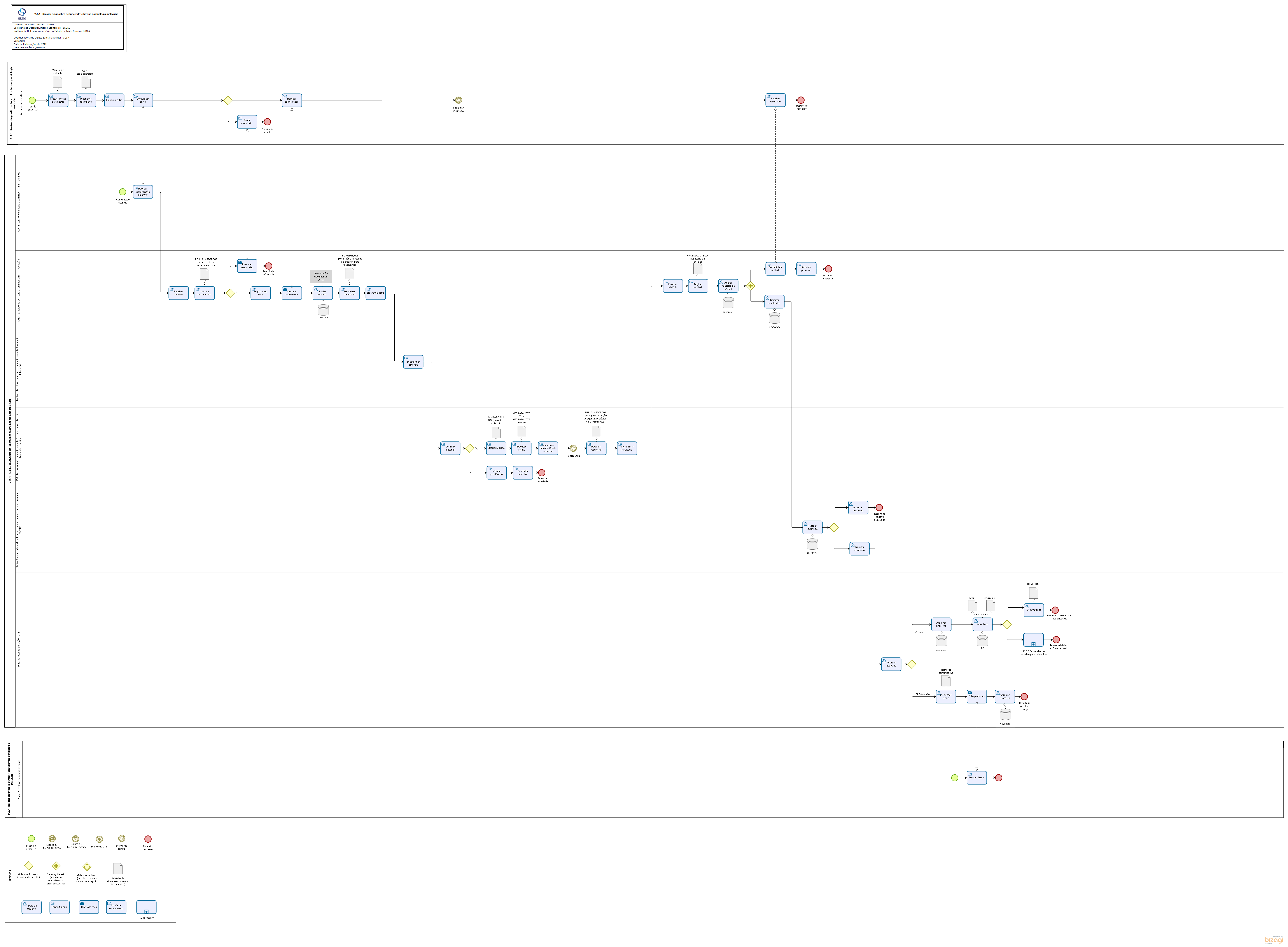 21.6.1 Realizar diagnostico de tuberculose bovina por biologia molecular