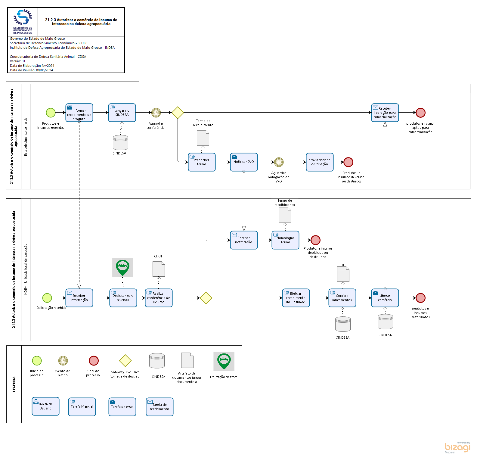 21.2.3 Autorizar o comércio de insumo de interesse na defesa agropecuária