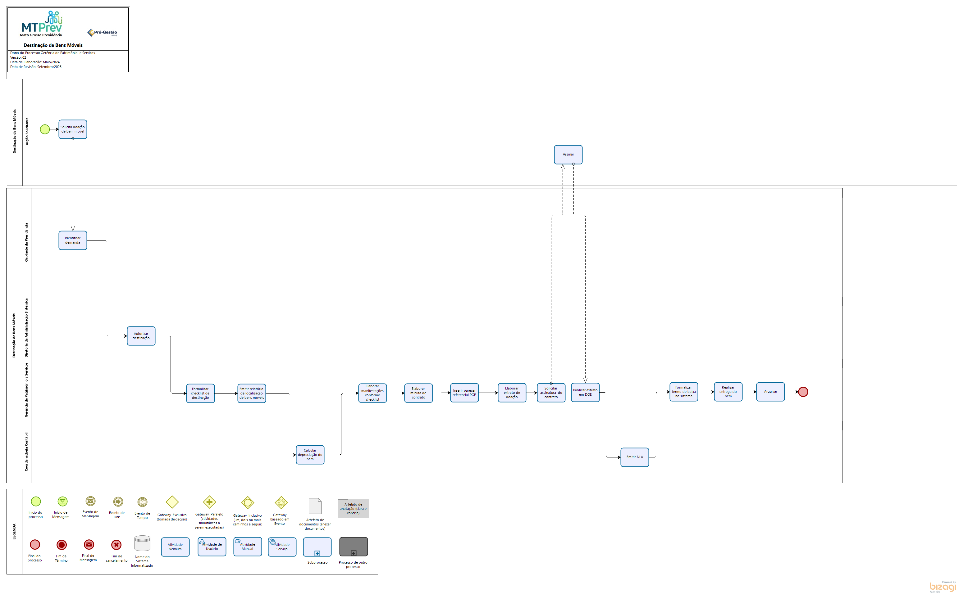 Bens Móveis - Destinação de Bens Móveis