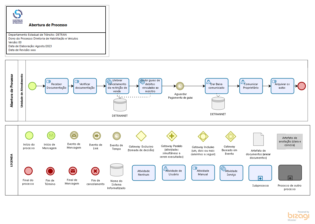 1.2 Cancelamento de Comunicação de Venda