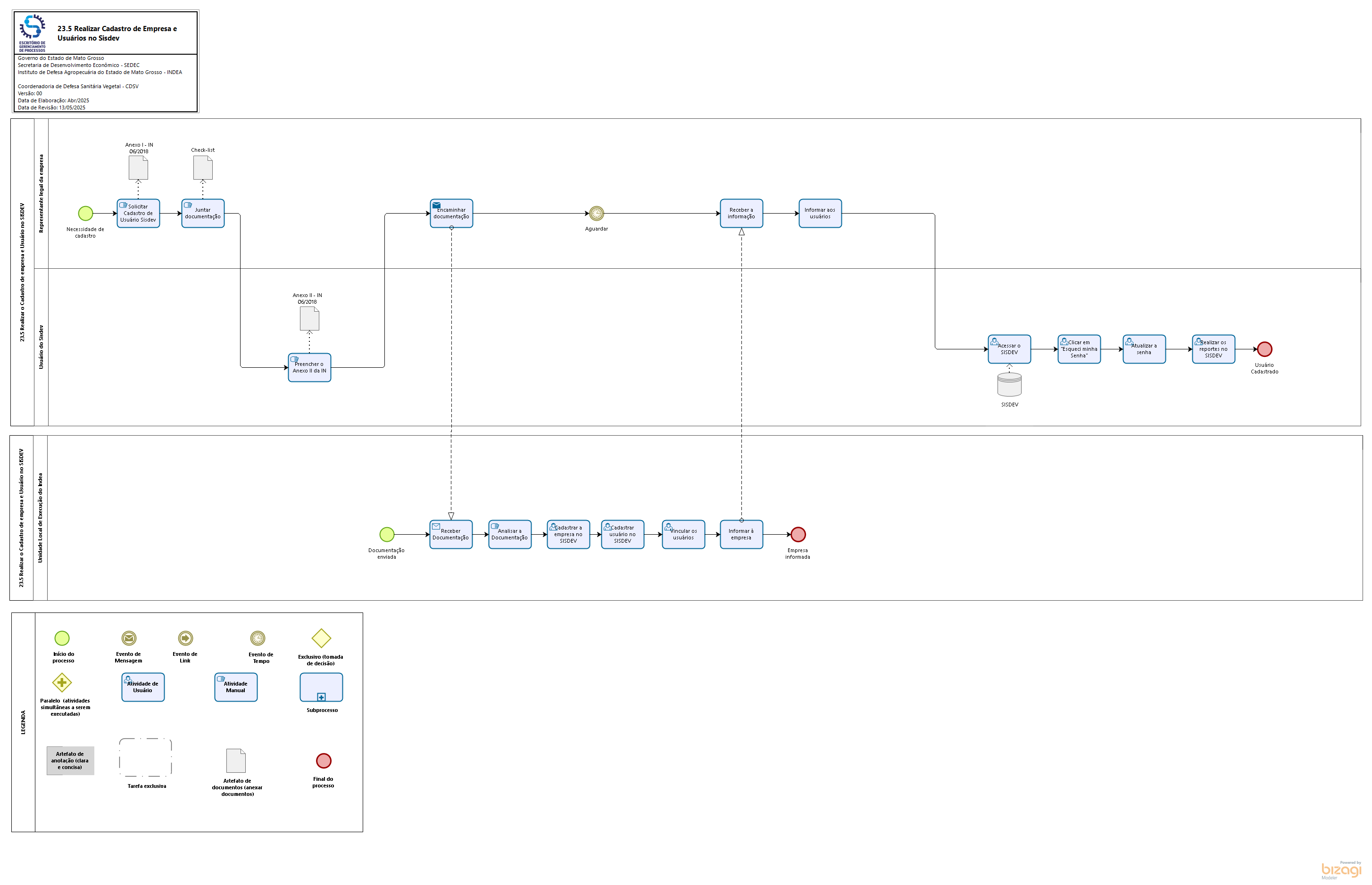 23.05 Realizar cadastro de empresa e usuário no SISDEV