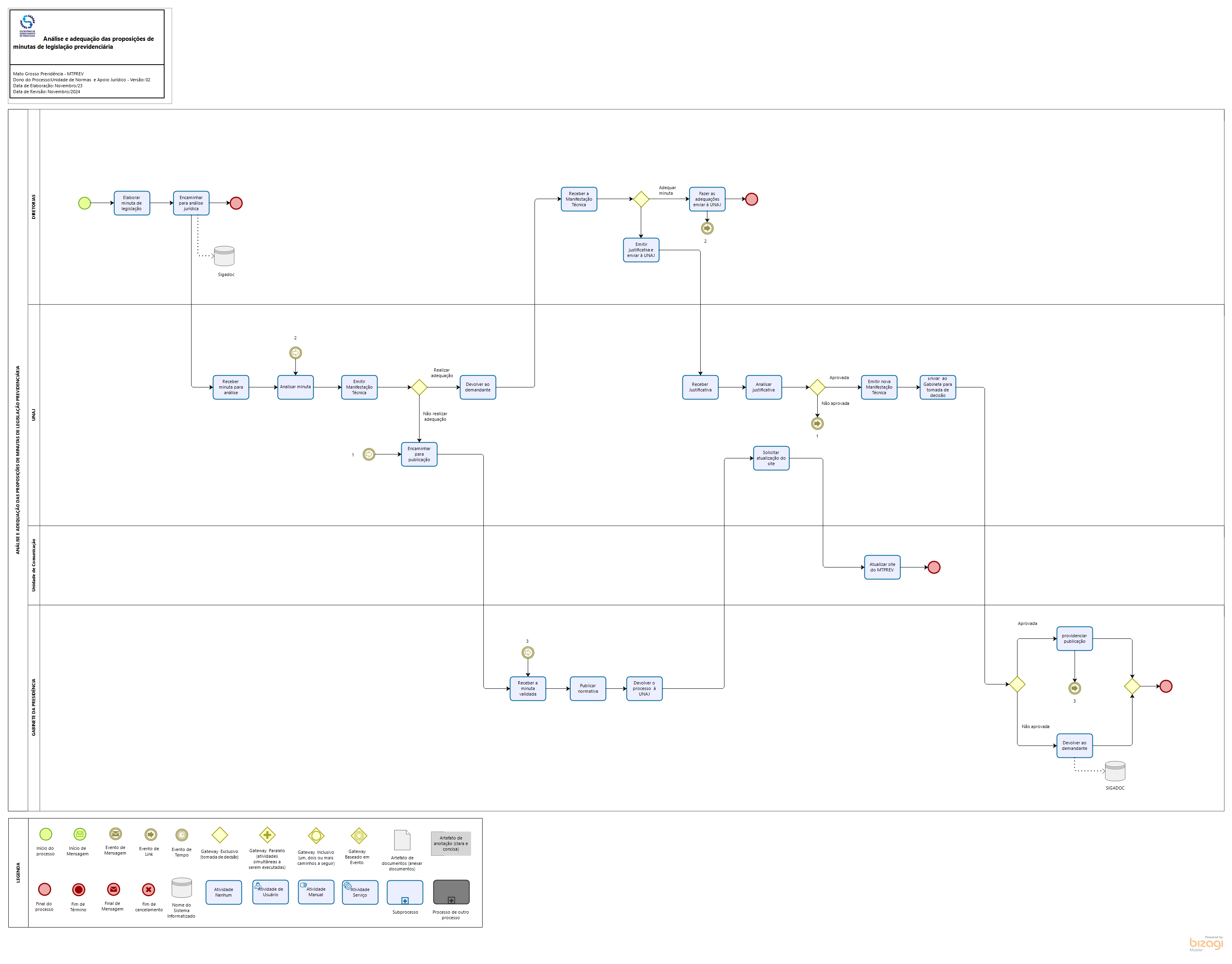 Análise de Legislação
