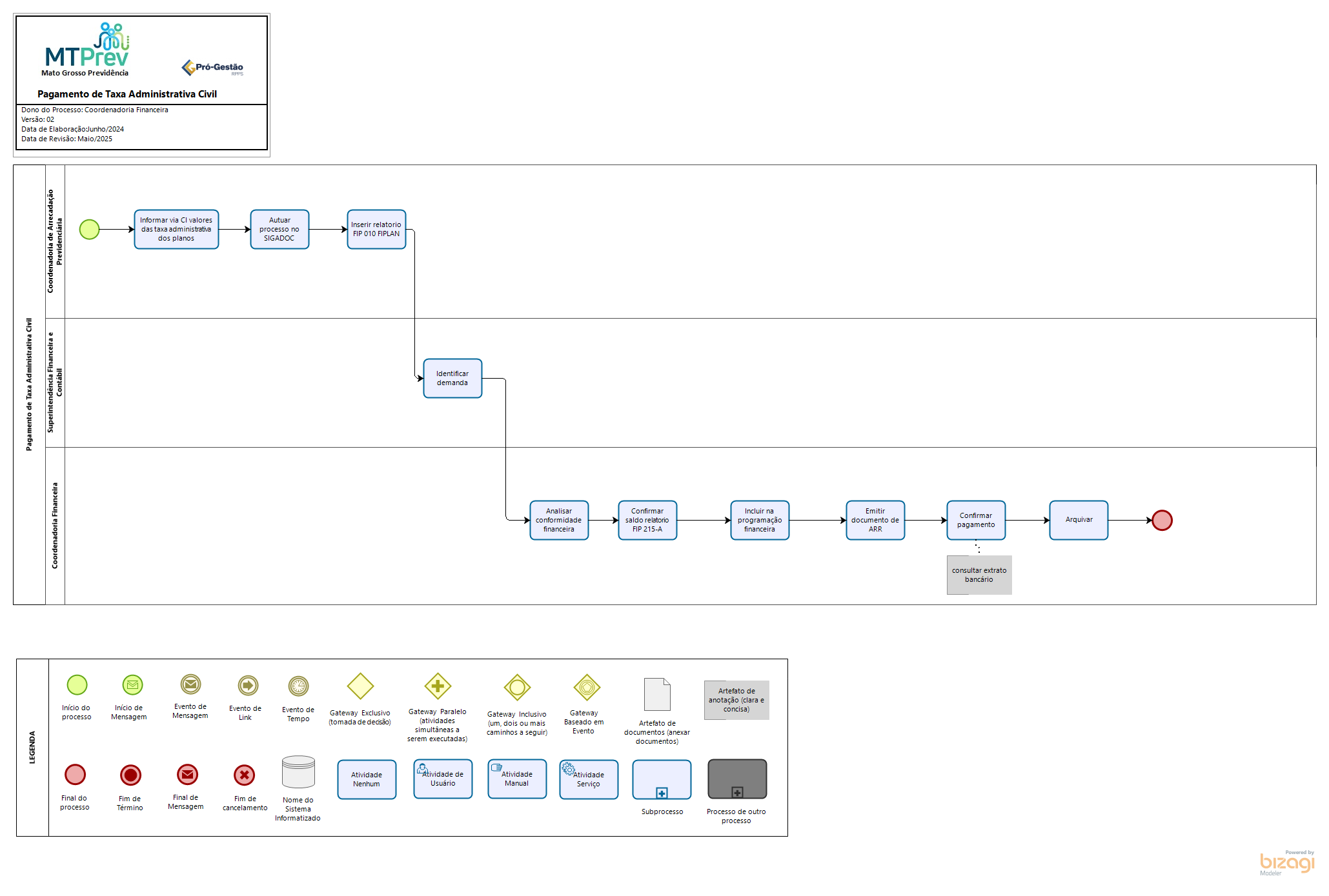 Pagamento de Taxa Administrativa Civil