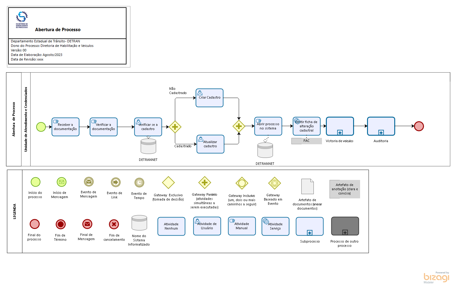 1.1 Transferência de Propriedade