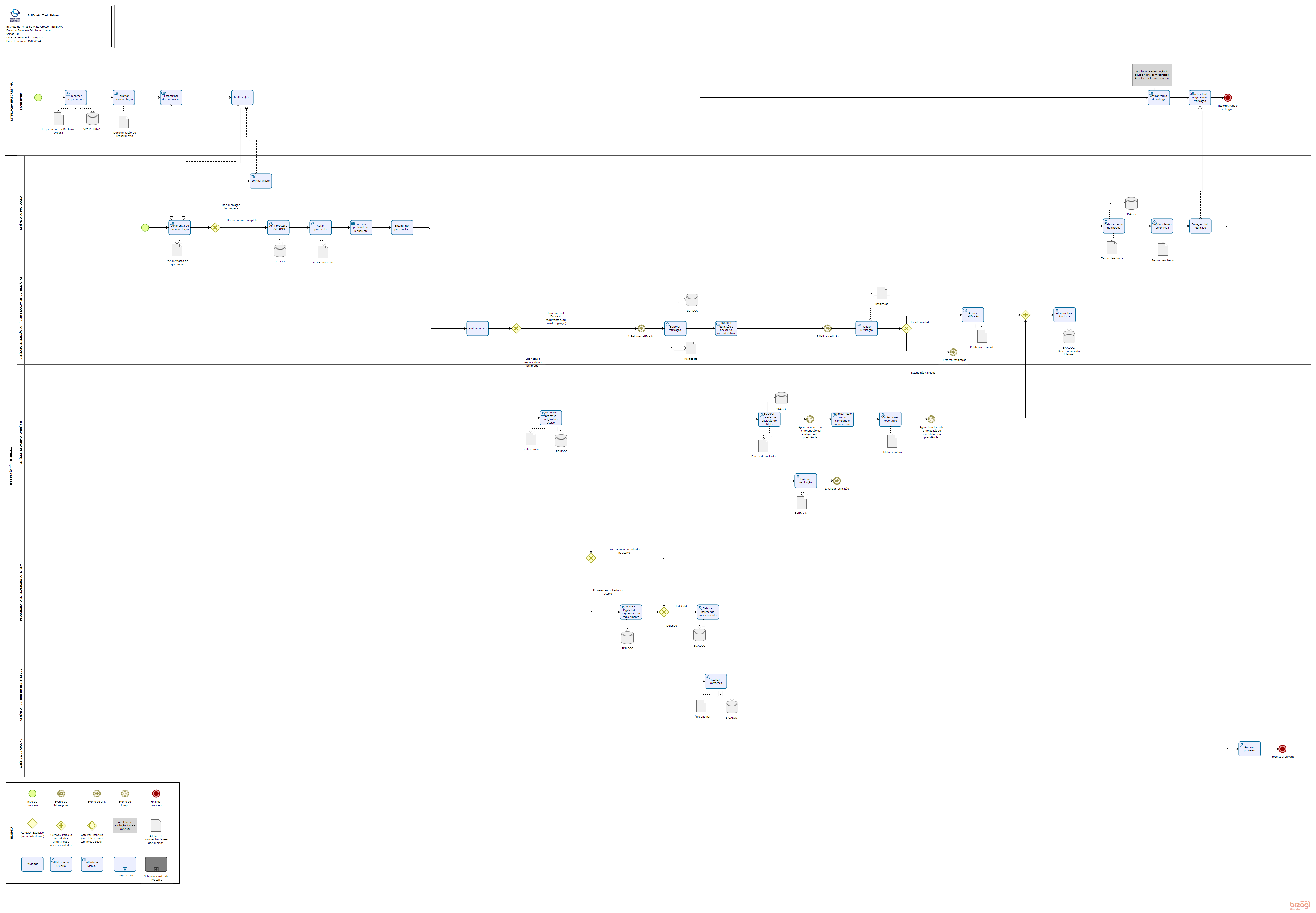 Retificação de Título Definitivo Urbano