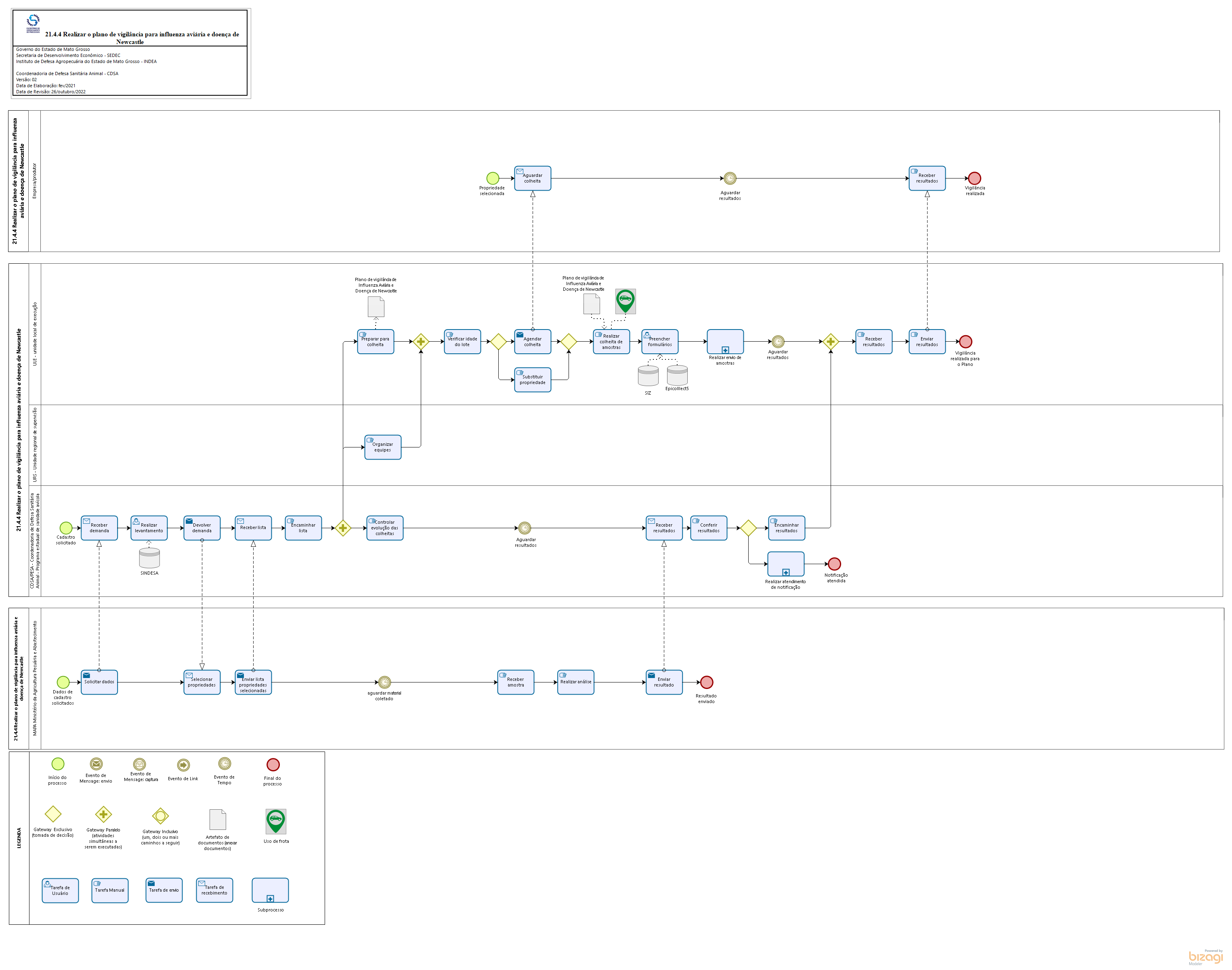 21.4.4 Realizar o plano de vigilância para influenza aviária e doença de Newcastle
