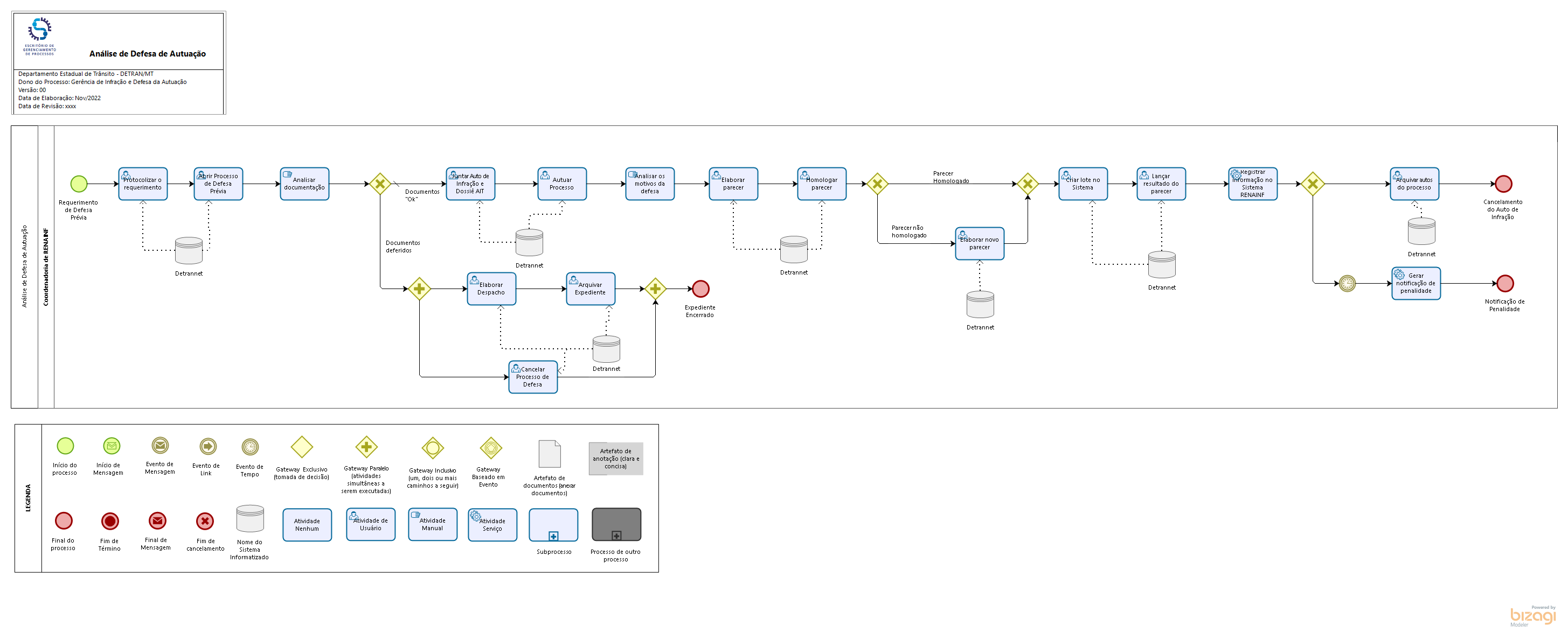 1.2 Análise de Defesa de Autuação