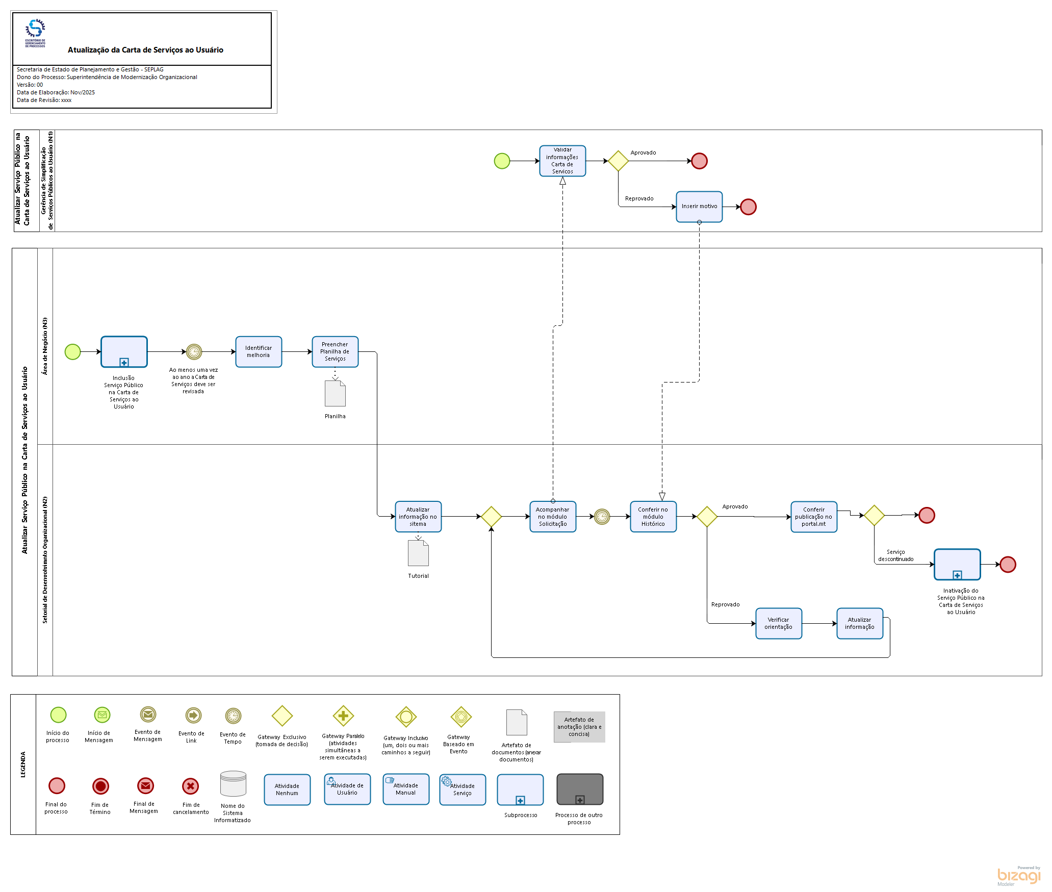 Gestão da Carta de Serviços ao Usuário