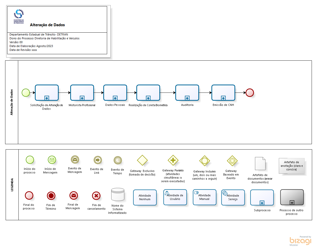 02. Alteração de Dados
