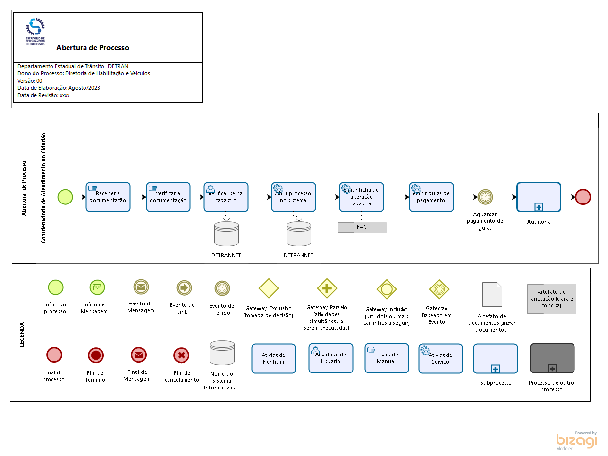 05. Baixa de Veículos 