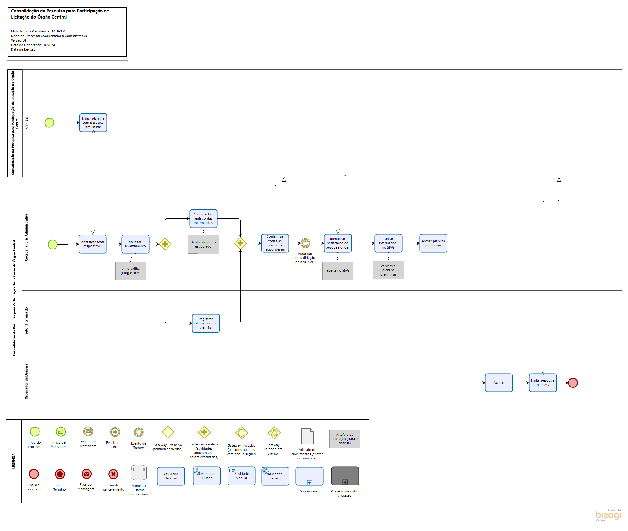 Consolidação da Pesquisa para Participação de Licitação do Órgão Central