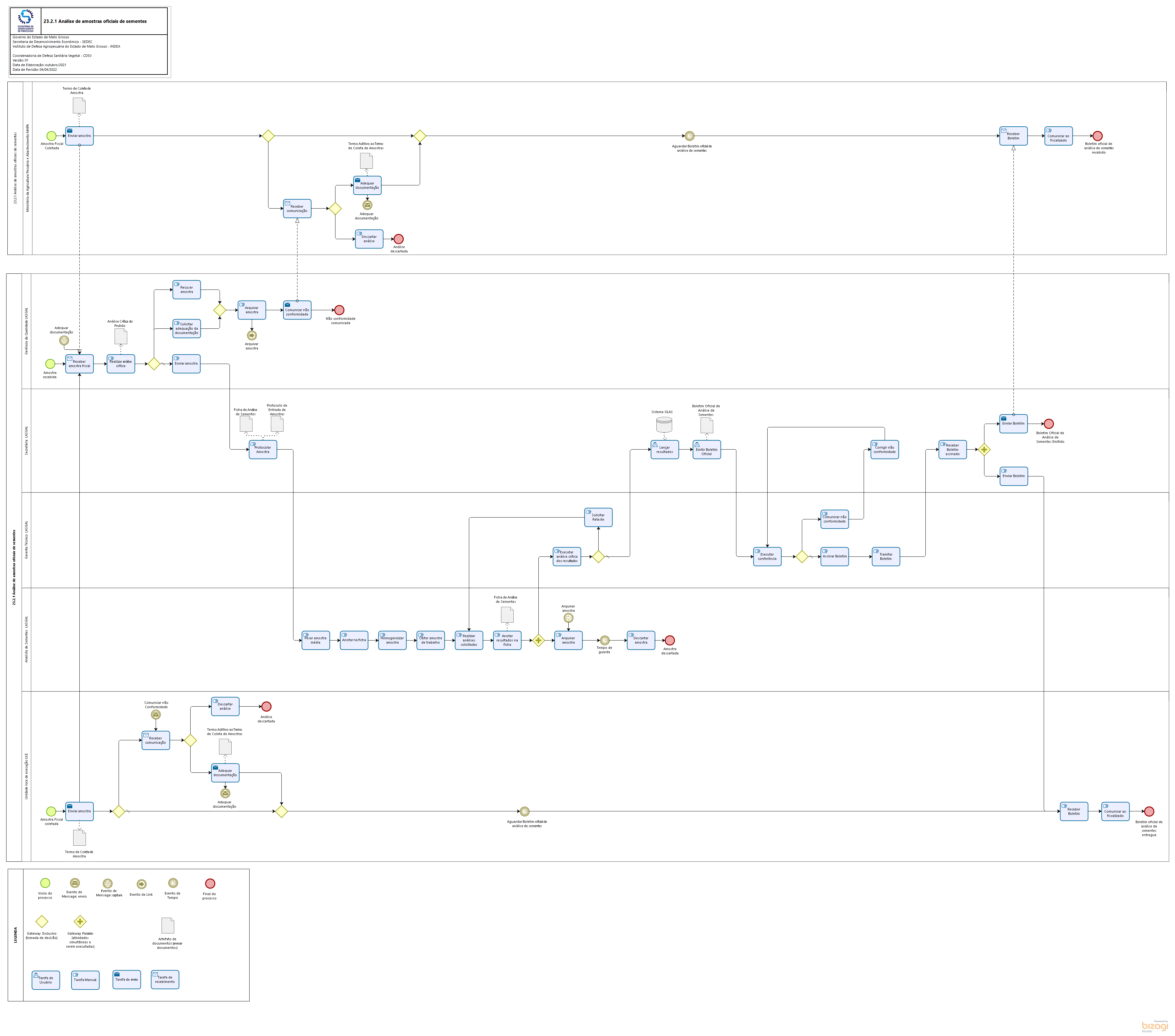23.2.1 Realizar análise de amostras oficiais de sementes