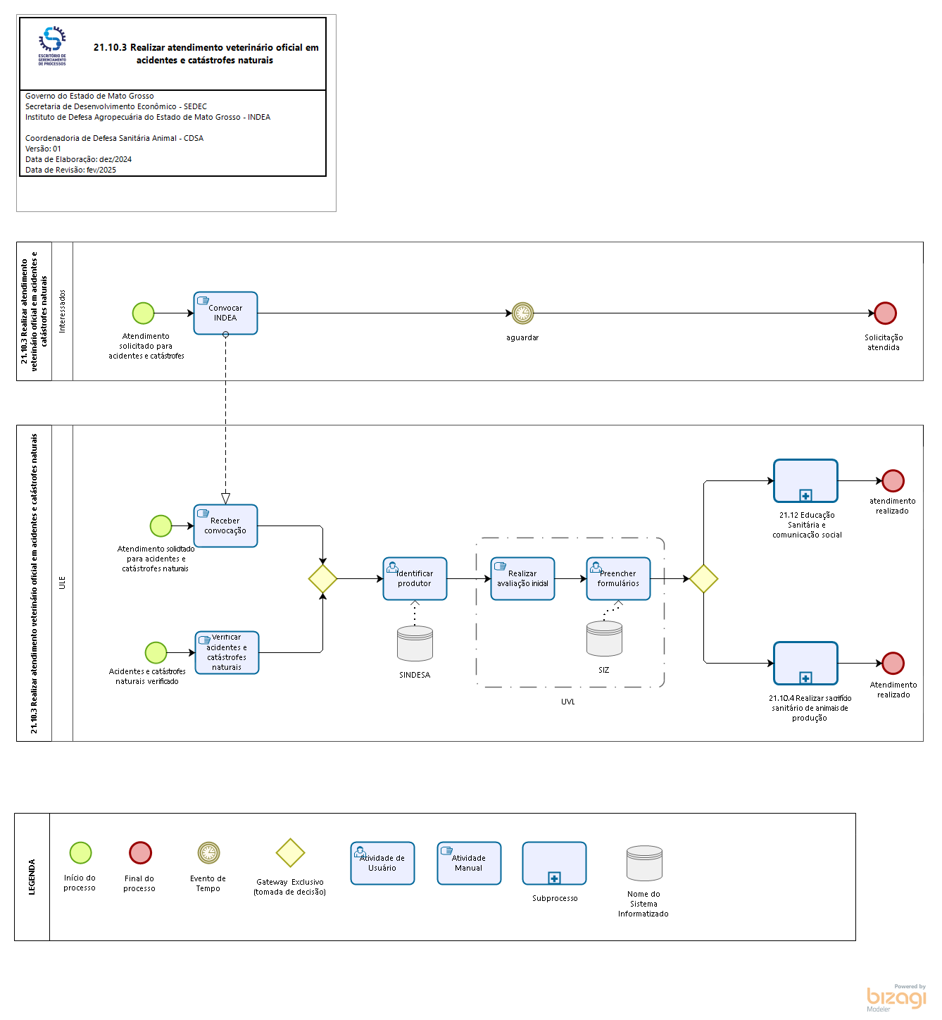 21.10.3 Realizar atendimento veterinário oficial em acidentes e catástrofes naturais