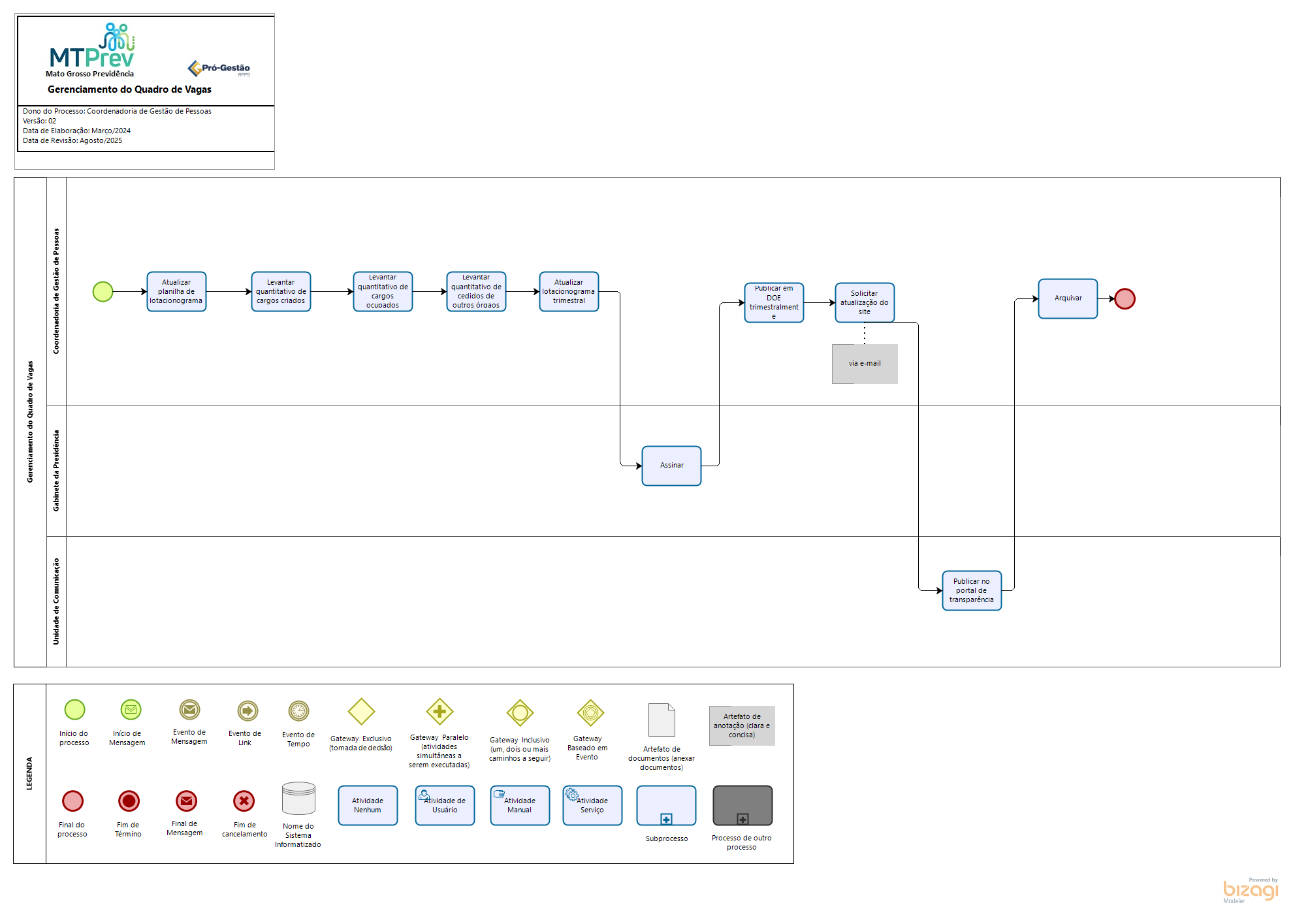 Gerenciamento do Quadro de Vagas