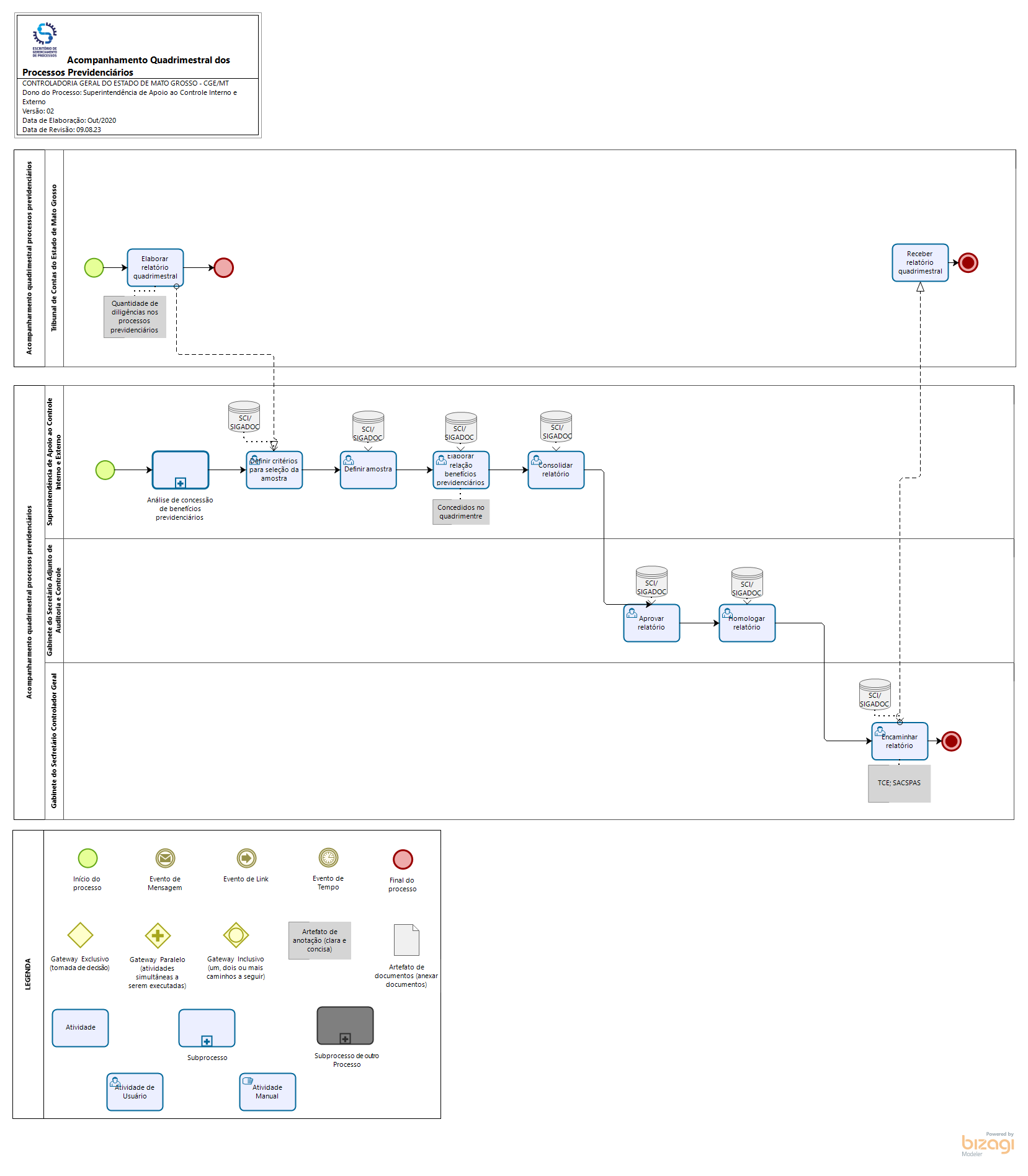 Controle de Atos Pessoal Inativo