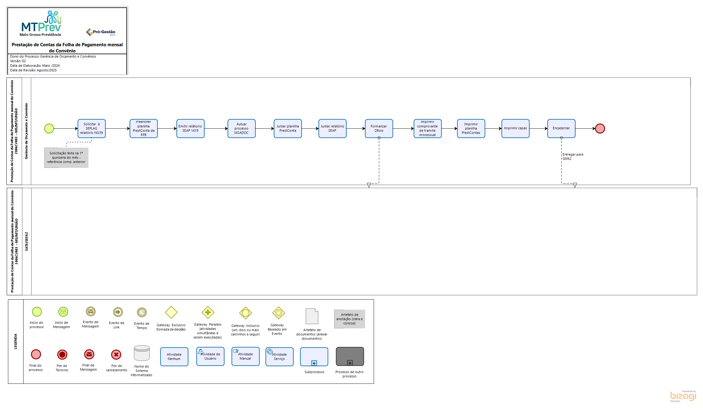 Prestação de Contas da Folha de Pagamento mensal do Convênio