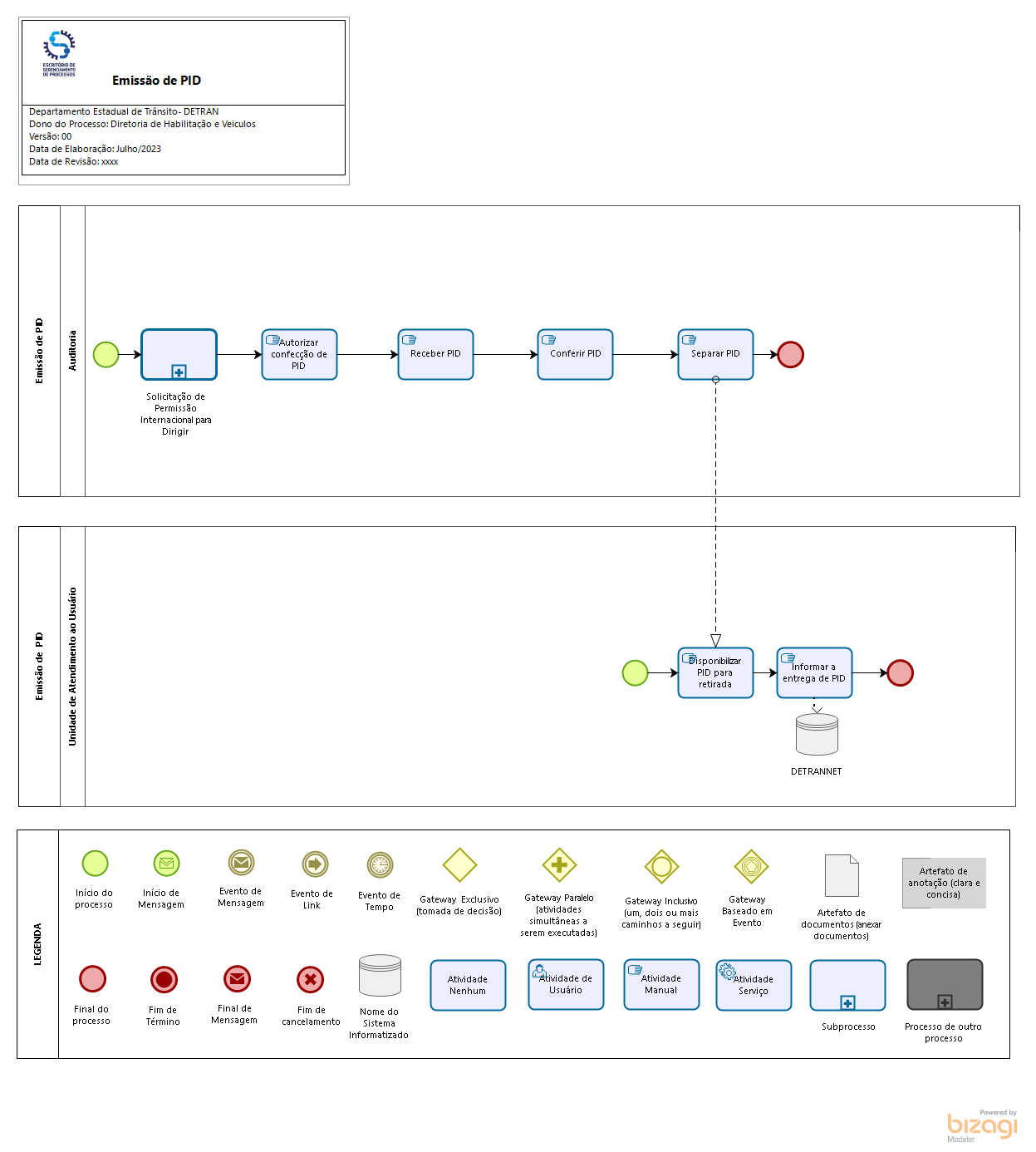 02. Permissão Internacional para Dirigir 
