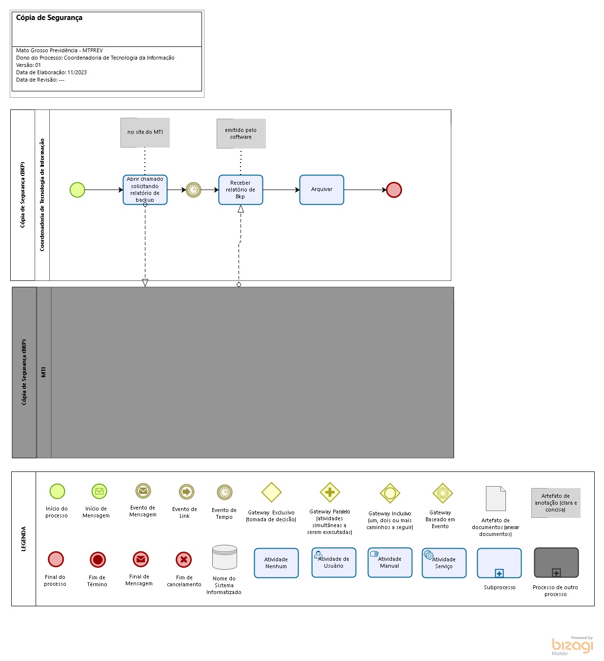 Cópia de Segurança - Backup - TI