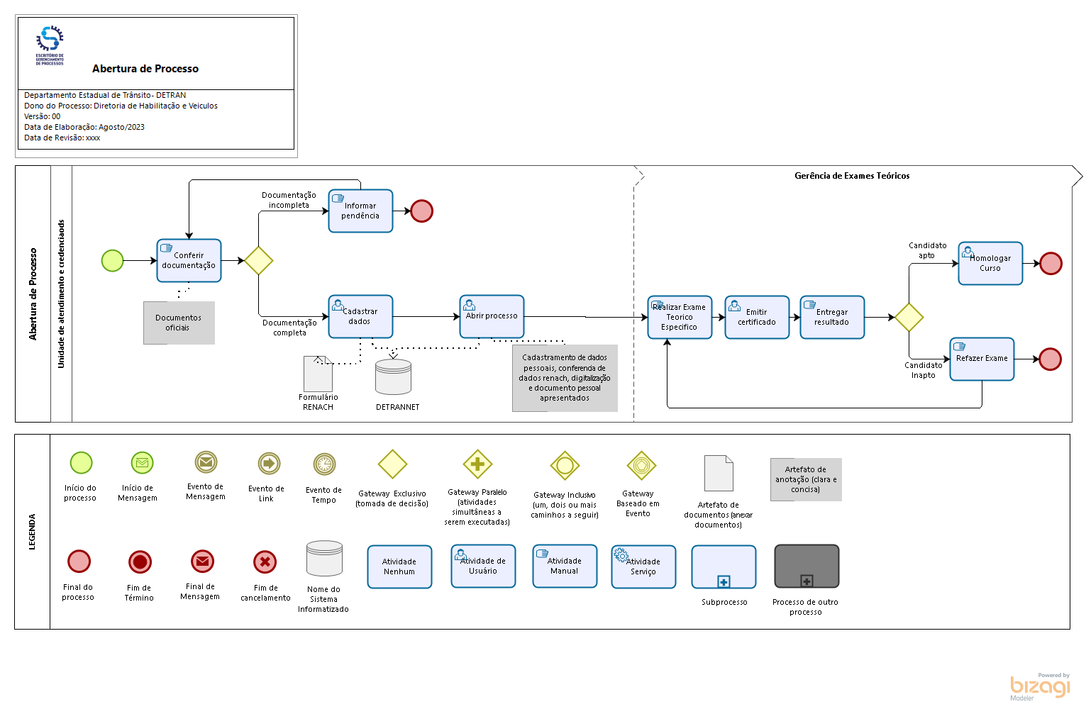 01. Curso Especializados