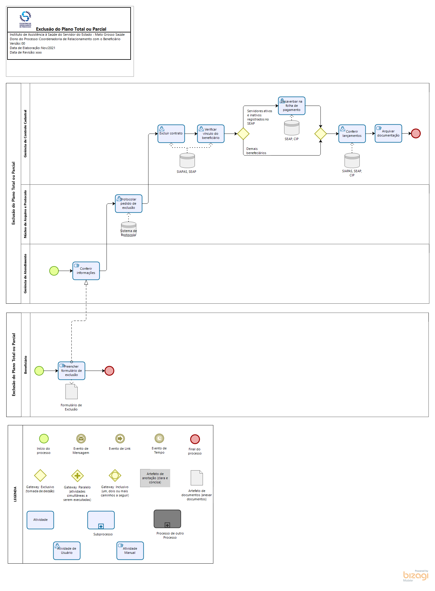 Exclusão do Plano Total ou Parcial