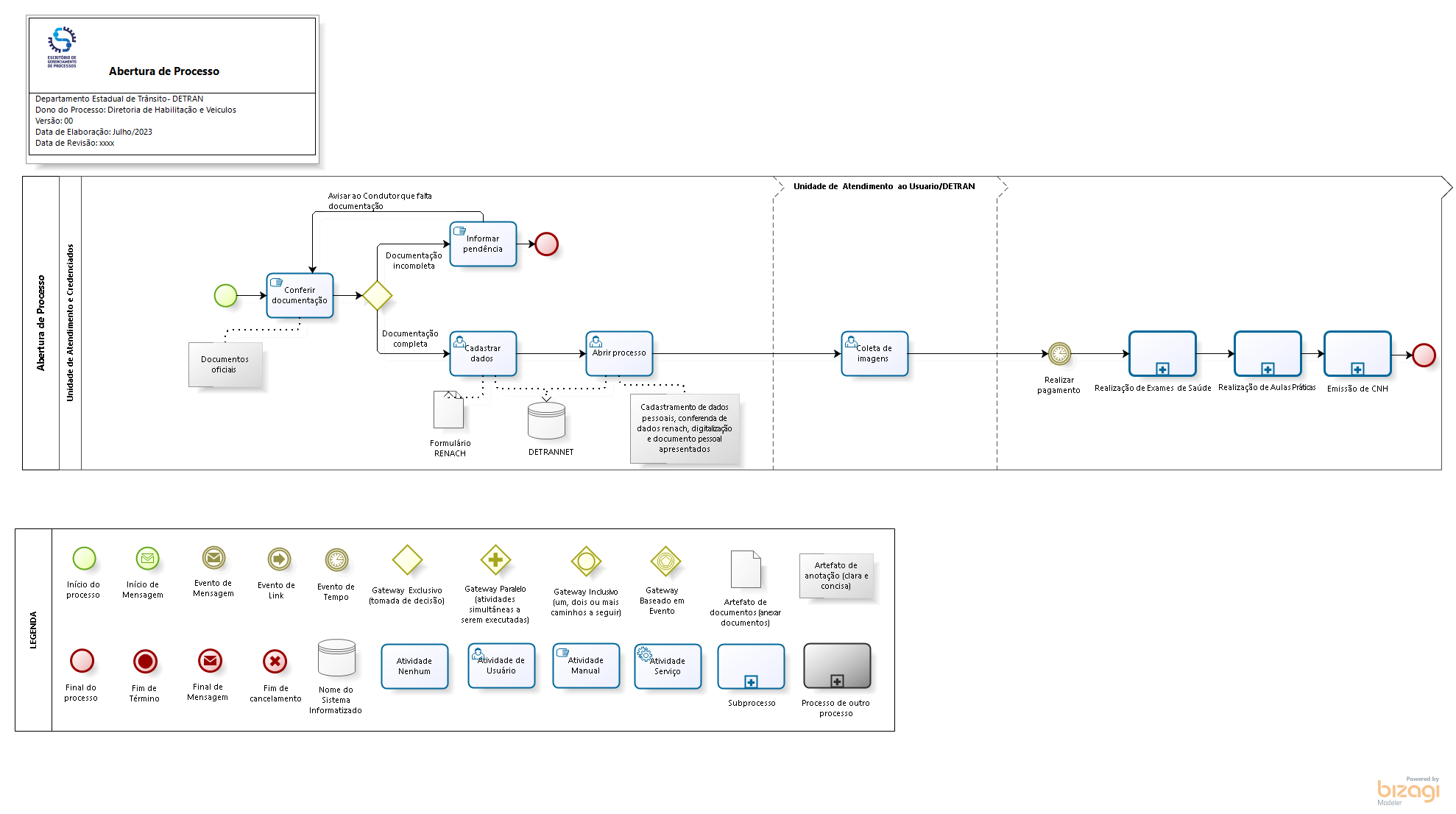 01. Adição de Categoria 