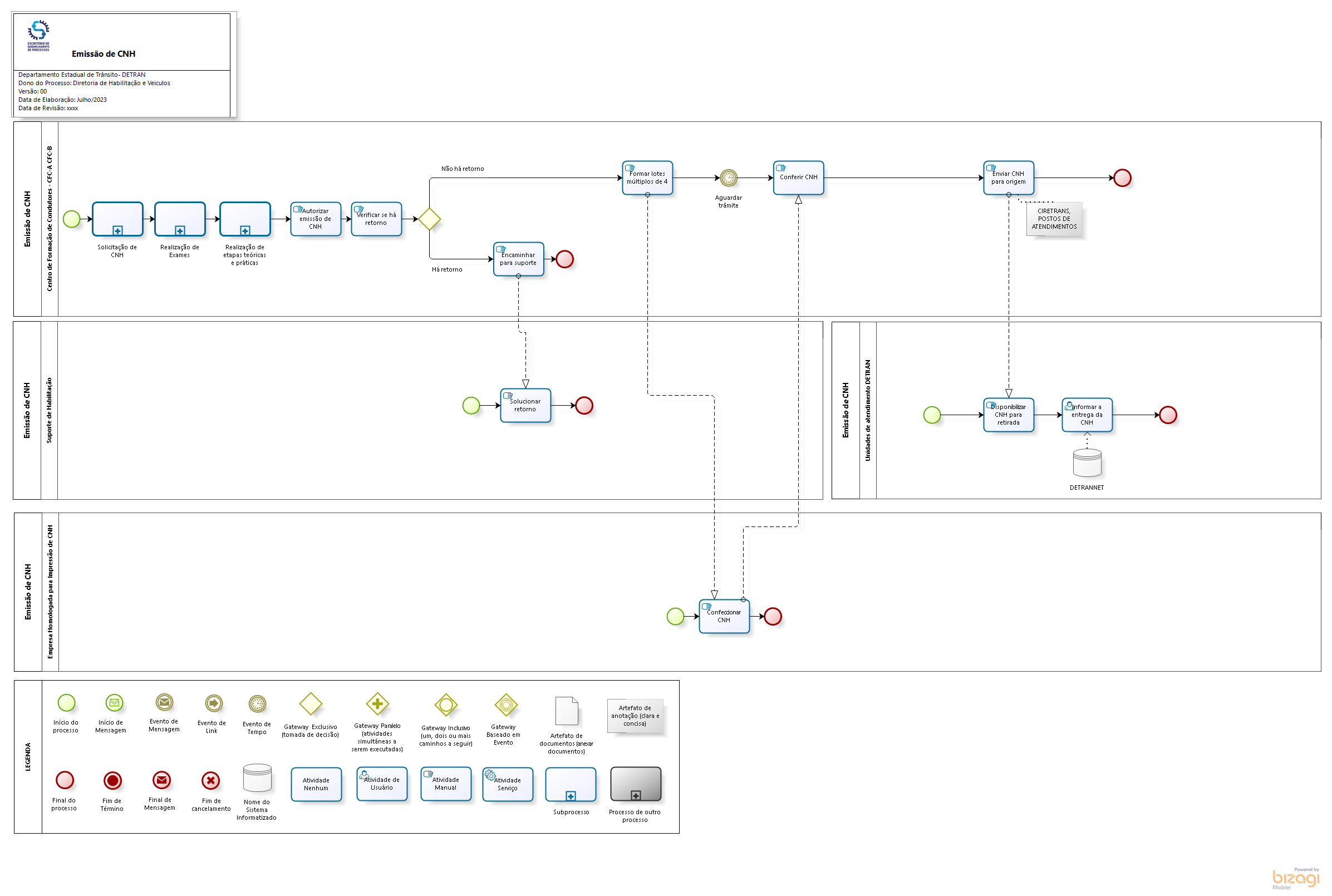 01. Primeira Habilitação
