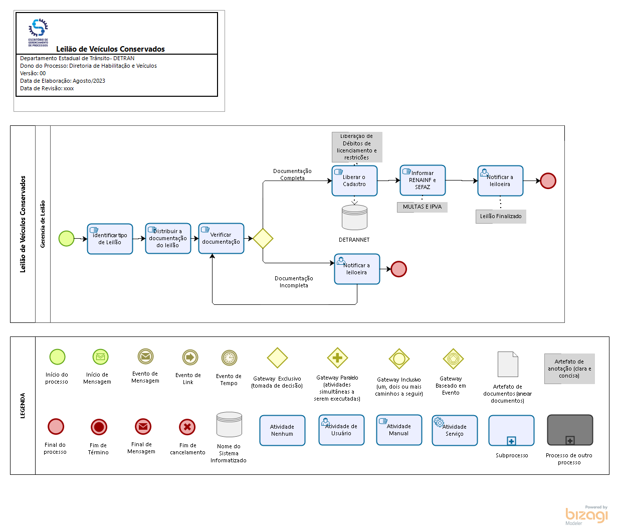 1.3 Veículos Registrados em Outras Jurisdições