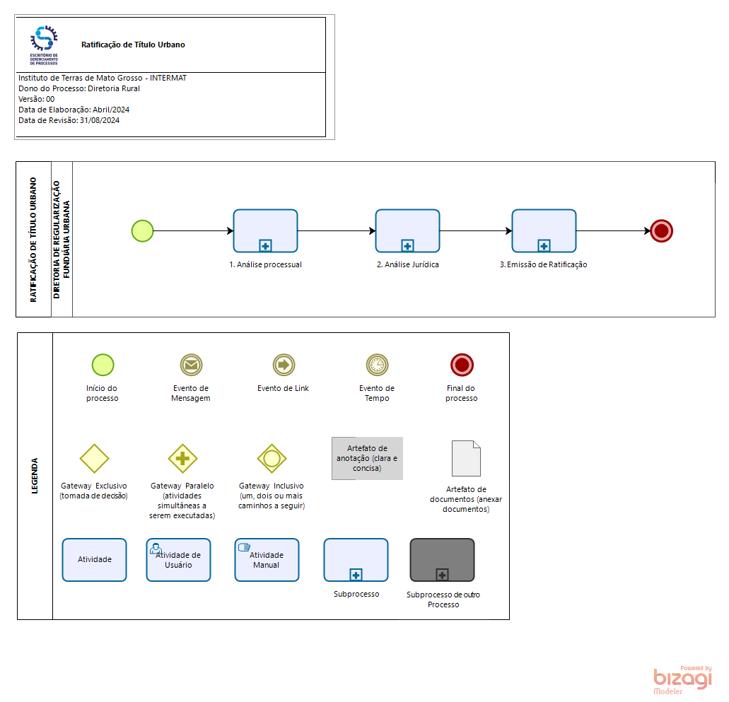 Ratificação de Título Urbano