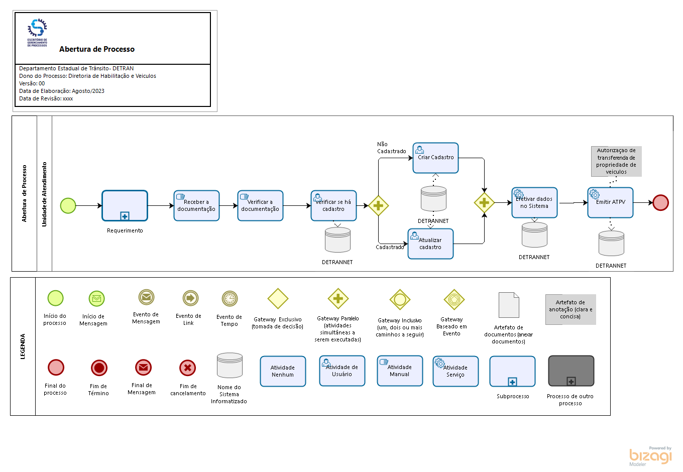 1.3 Intenção de Venda