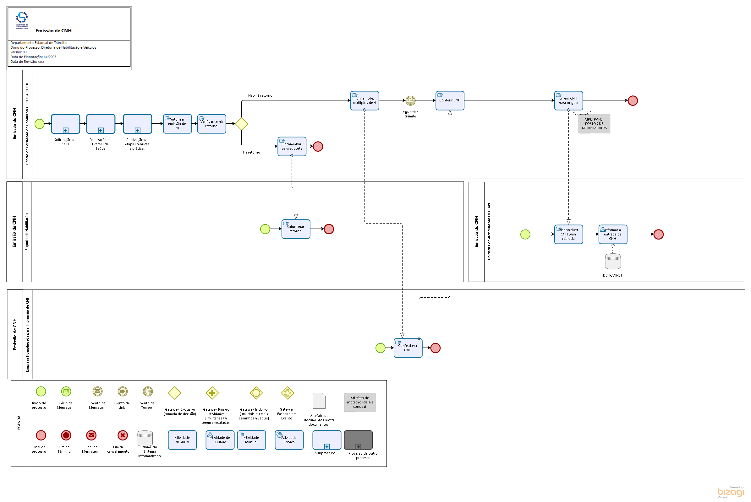 03. Mudança de Categoria