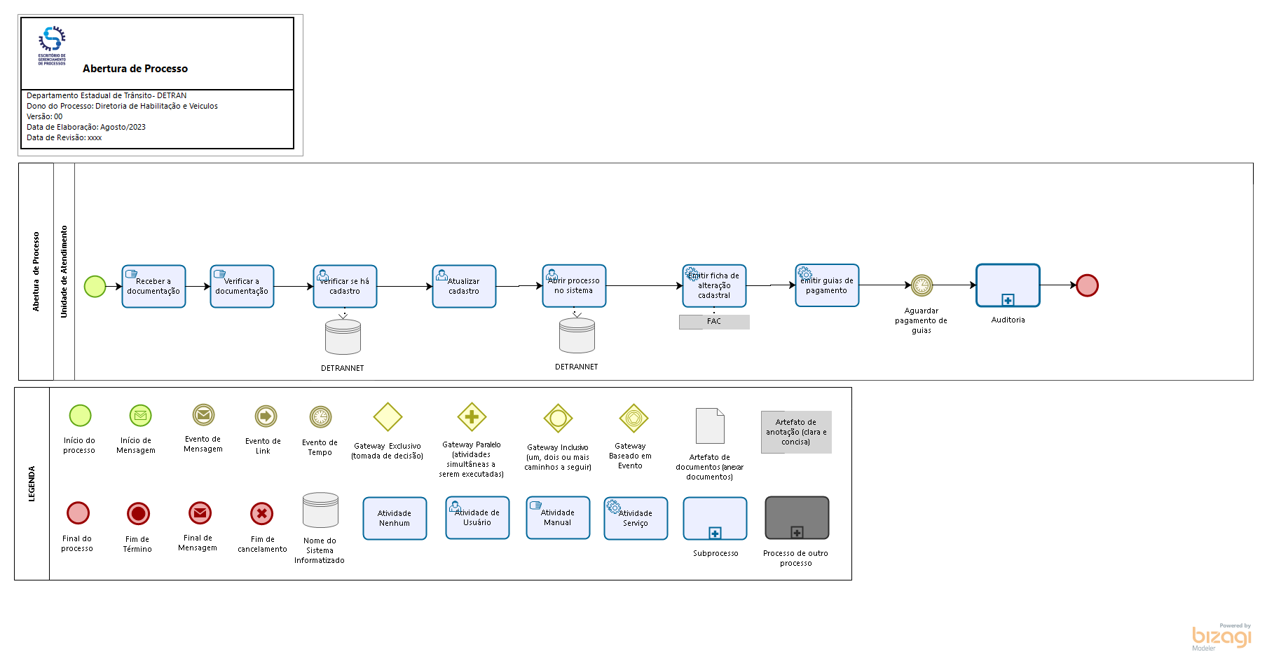 1.1 Inclusão de Gravame 