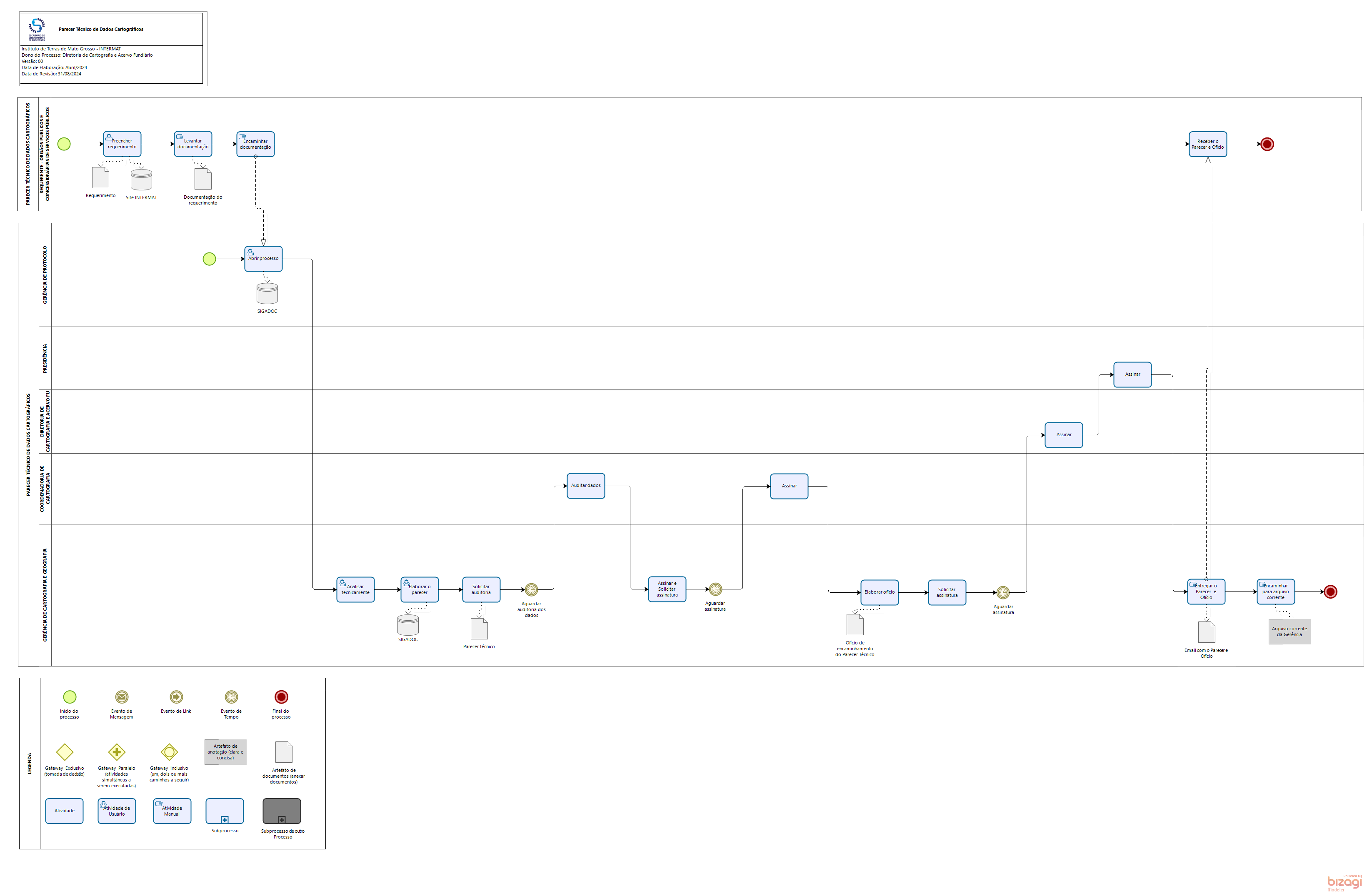Parecer Técnico de Dados Cartográficos