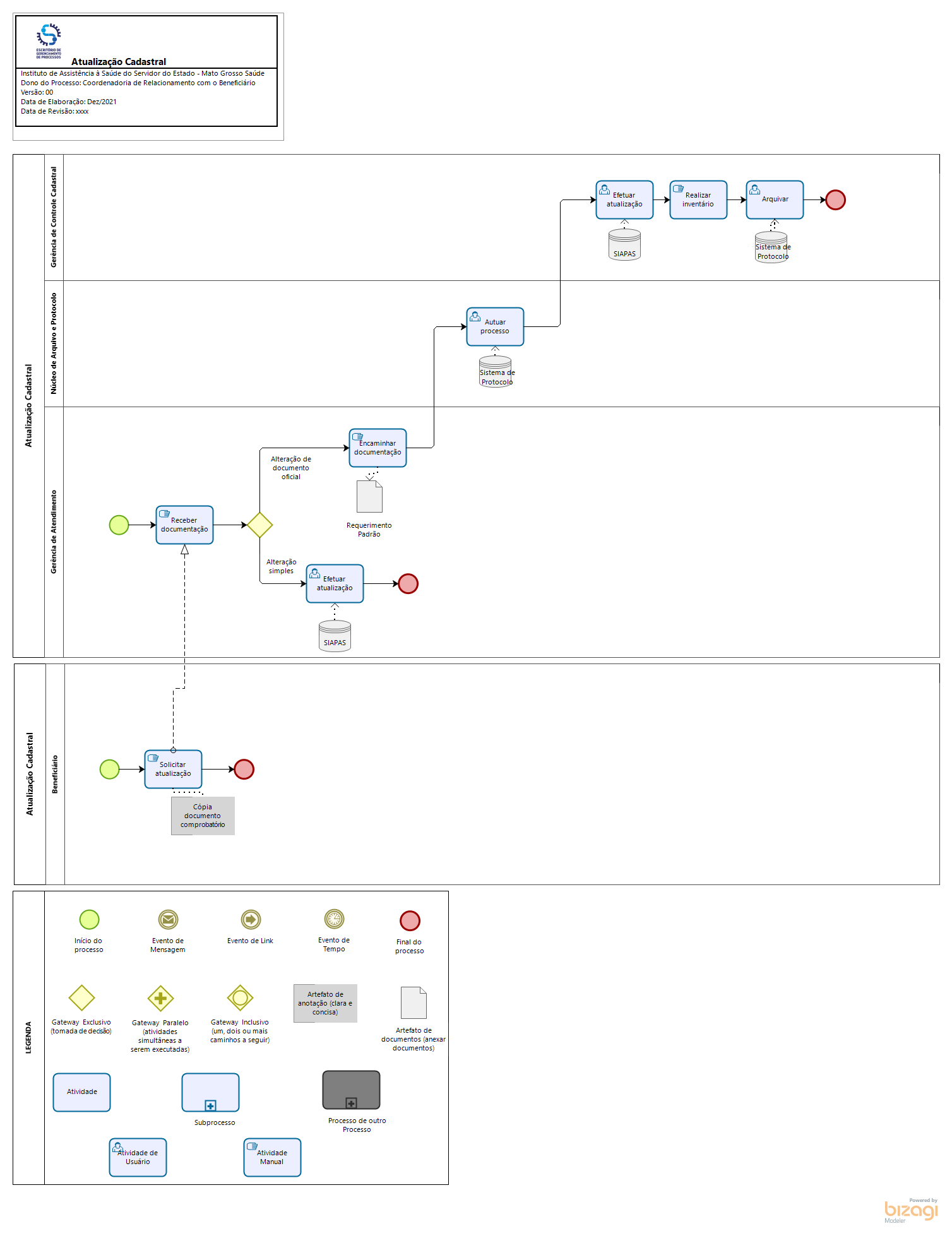 Atualização Cadastral