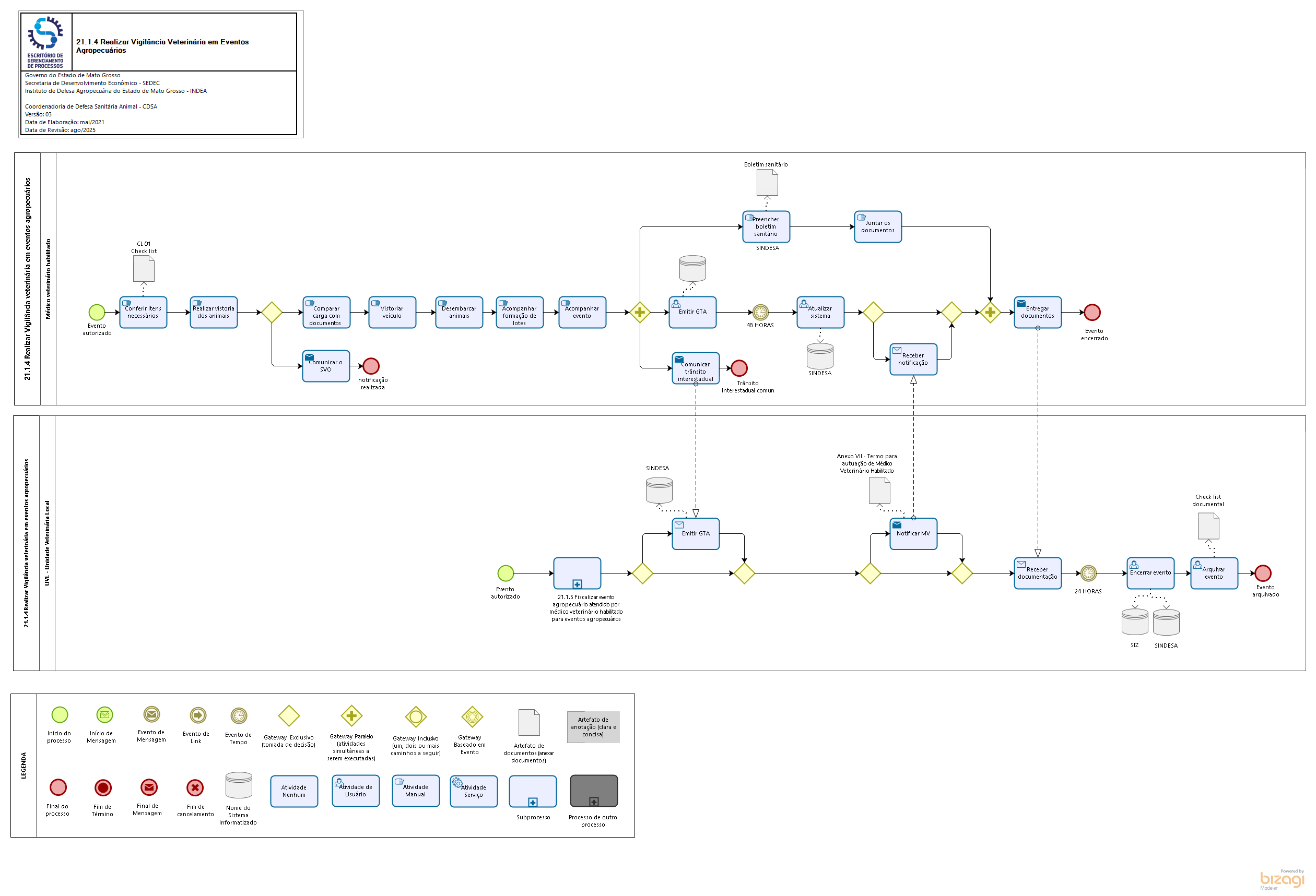 21.1.4 Realizar vigilância veterinária em eventos agropecuários