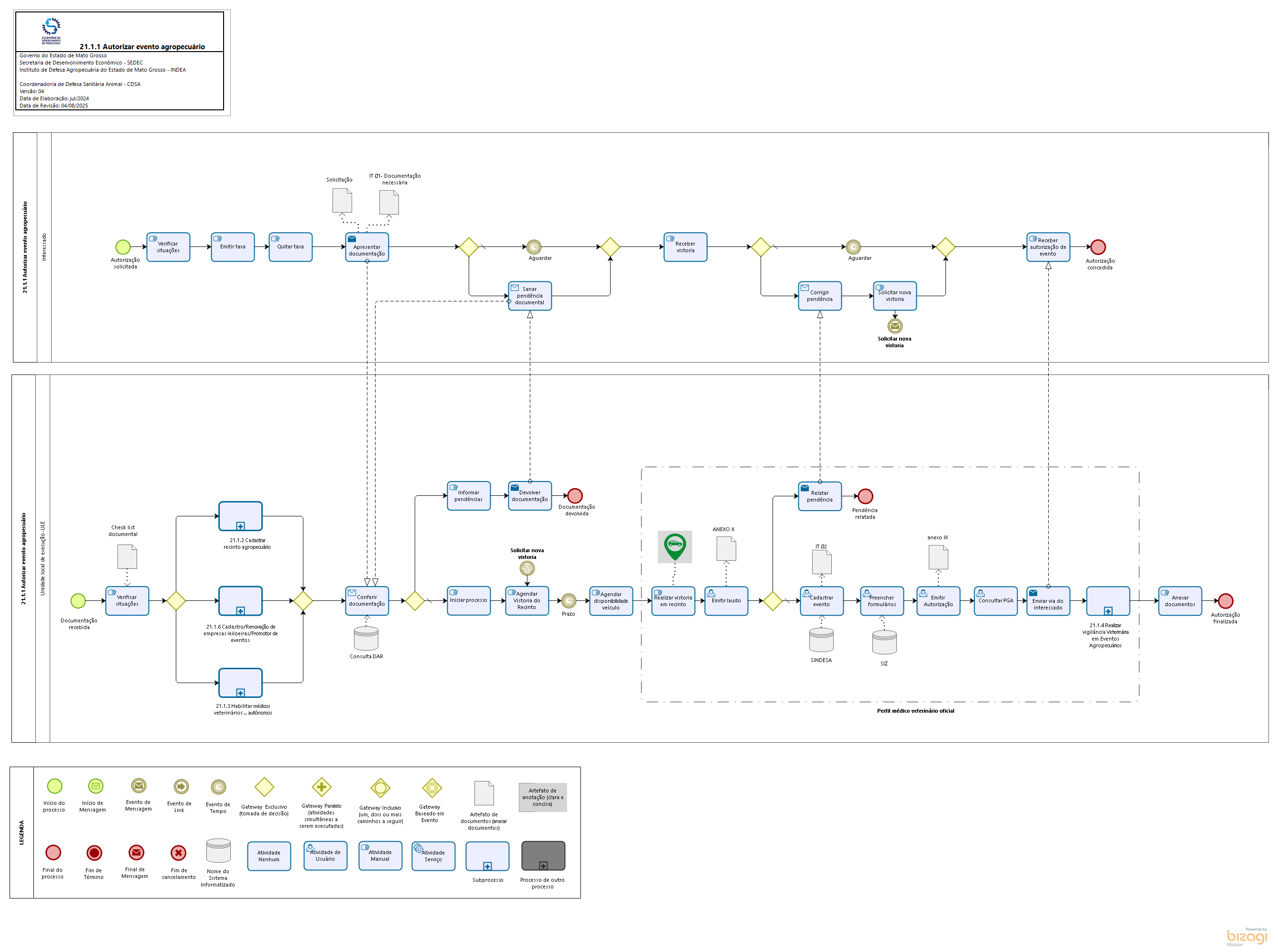 21.1.1. Autorizar evento agropecuário