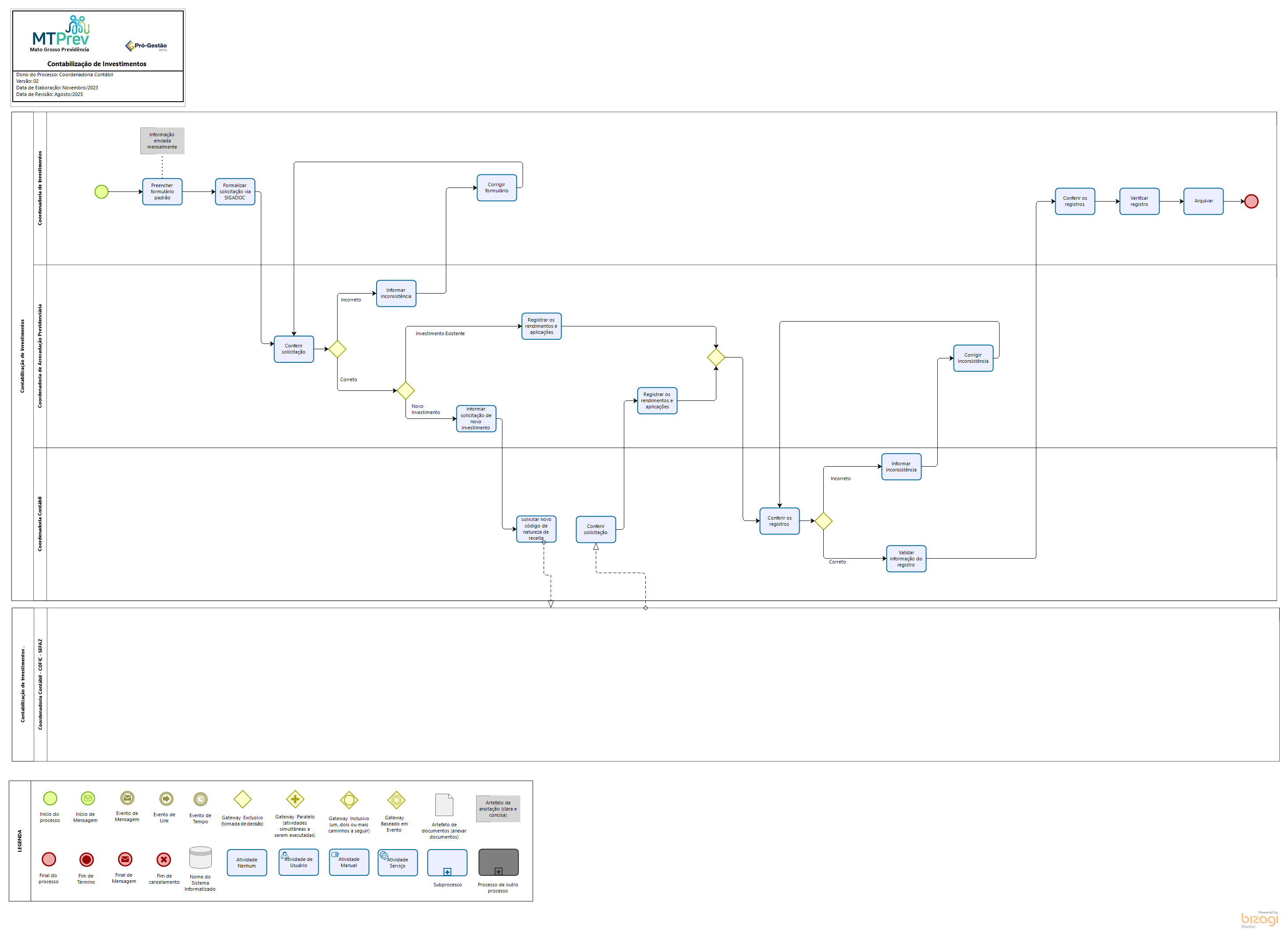 Contabilização de Investimentos