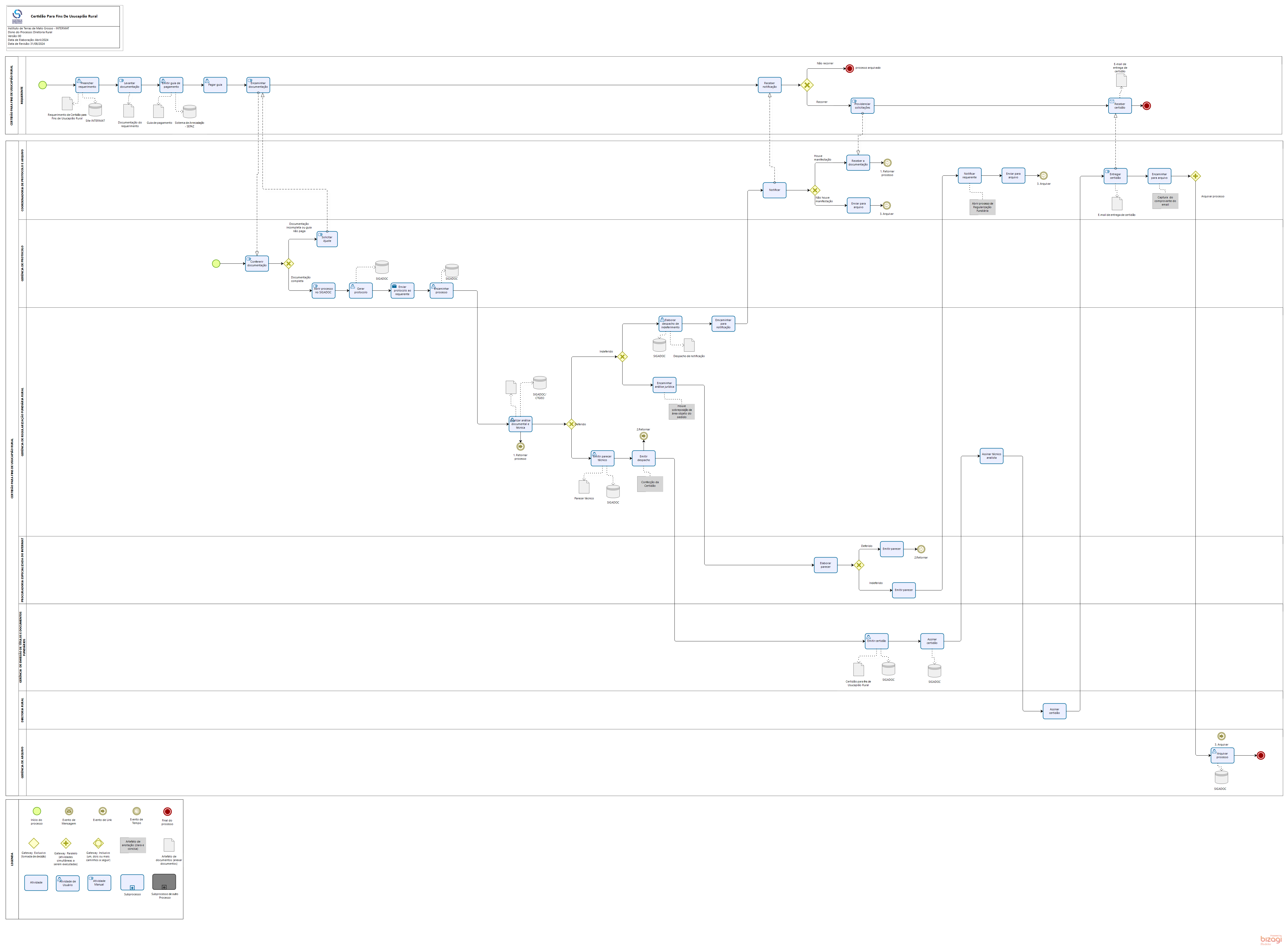 Certidão para Fins de Usucapião Rural