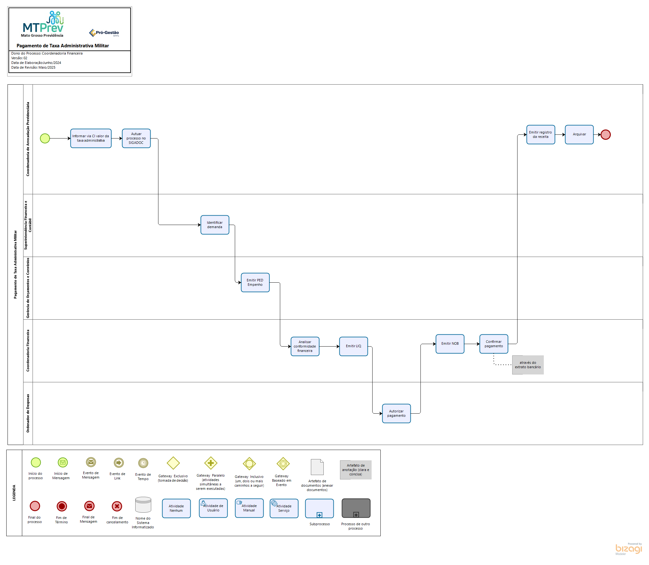 Pagamento de Taxa Administrativa Militar