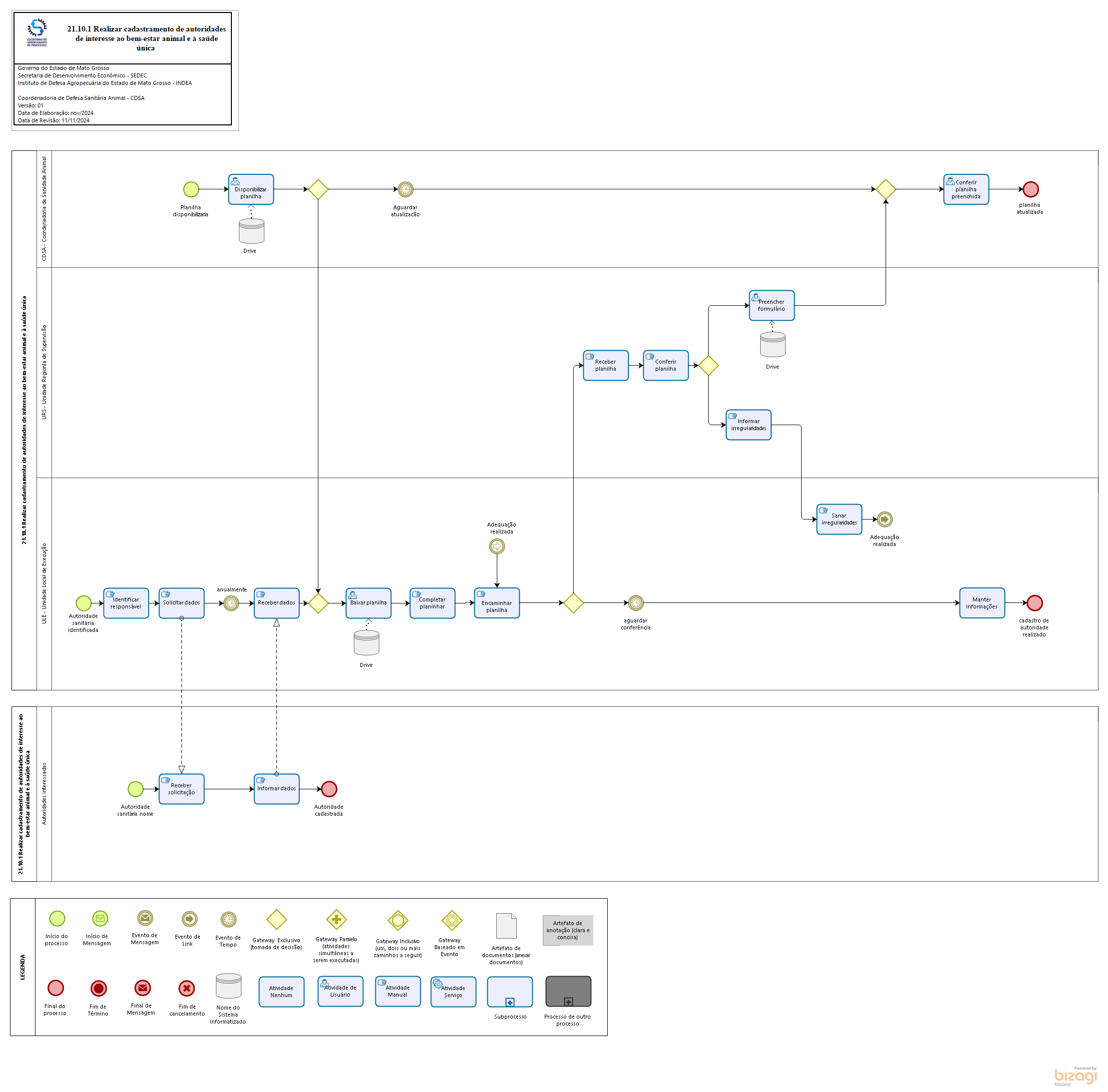 21.10.1  Realizar cadastramento de autoridades