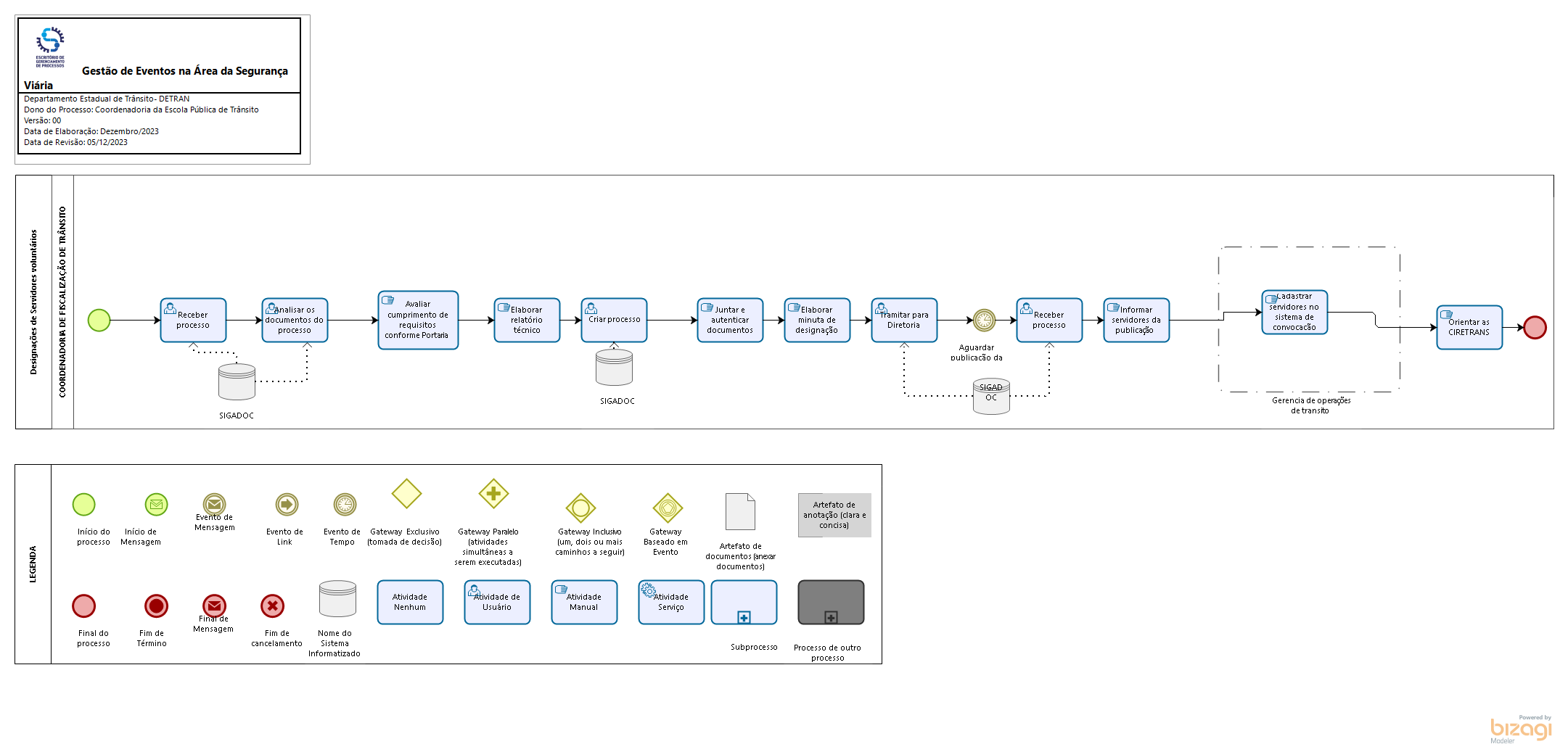 2.1 Servidores Voluntários 