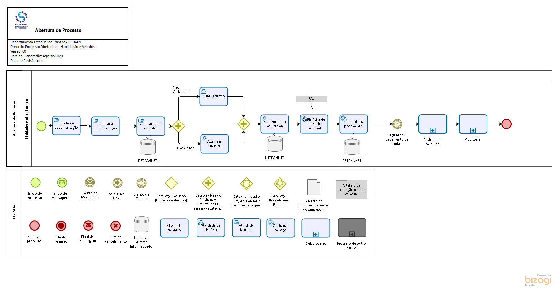 1.2 Transferência de Propriedade com Troca de Placa