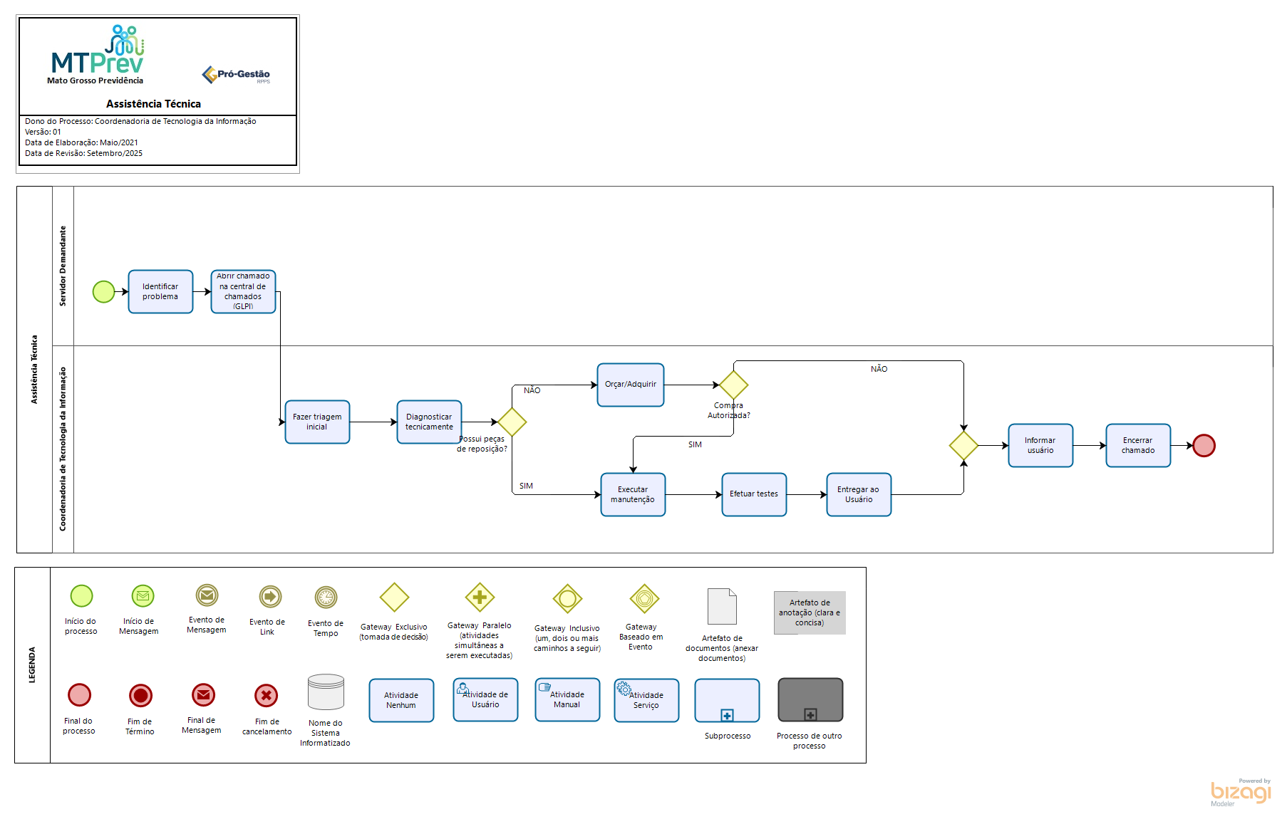 Assistência Técnica