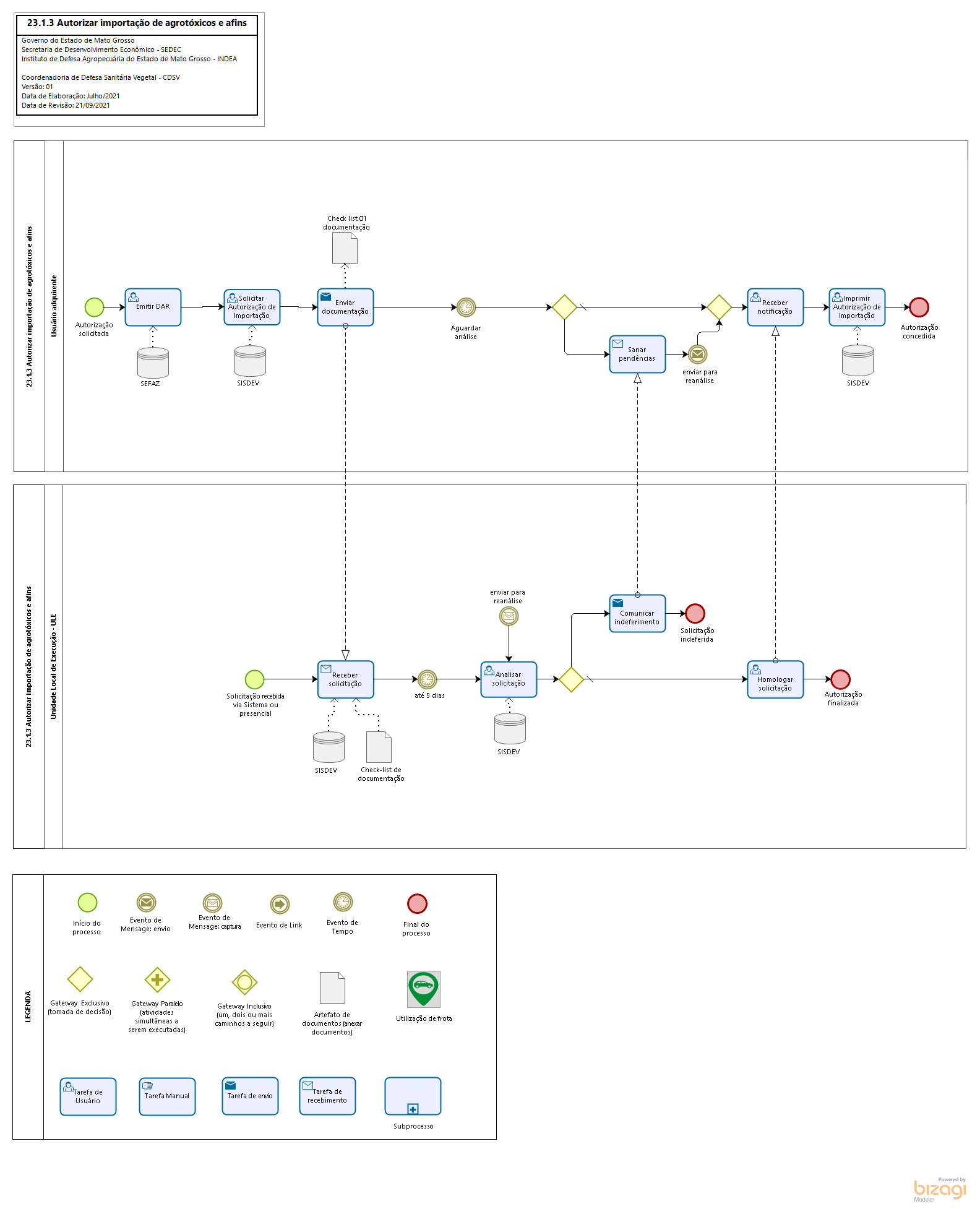23.1.3. Autorizar Importação de Agrotóxicos e Afins