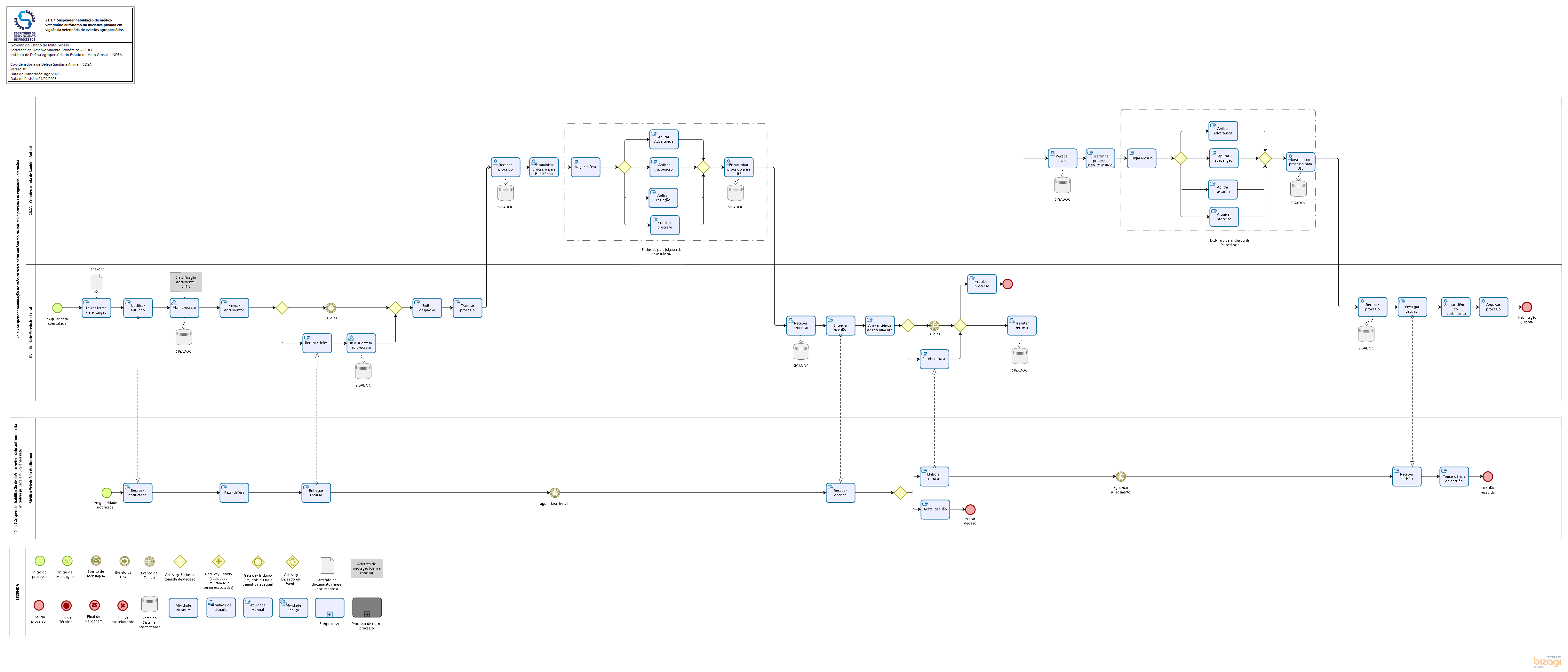 21.1.7  Suspender habilitação de médico veterinário autônomo da iniciativa privada em vigilância vet